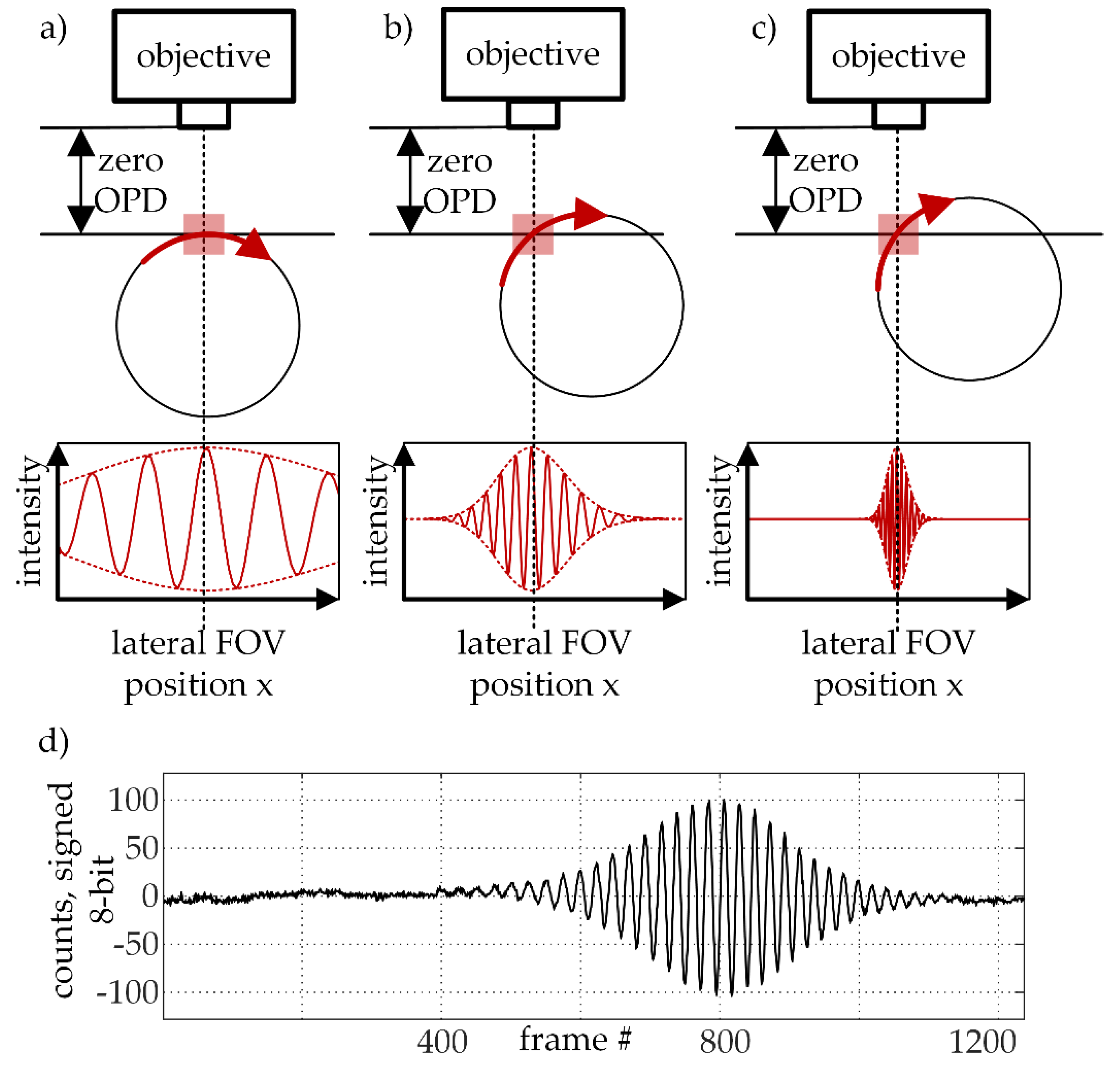 Sensors 21 02486 g003