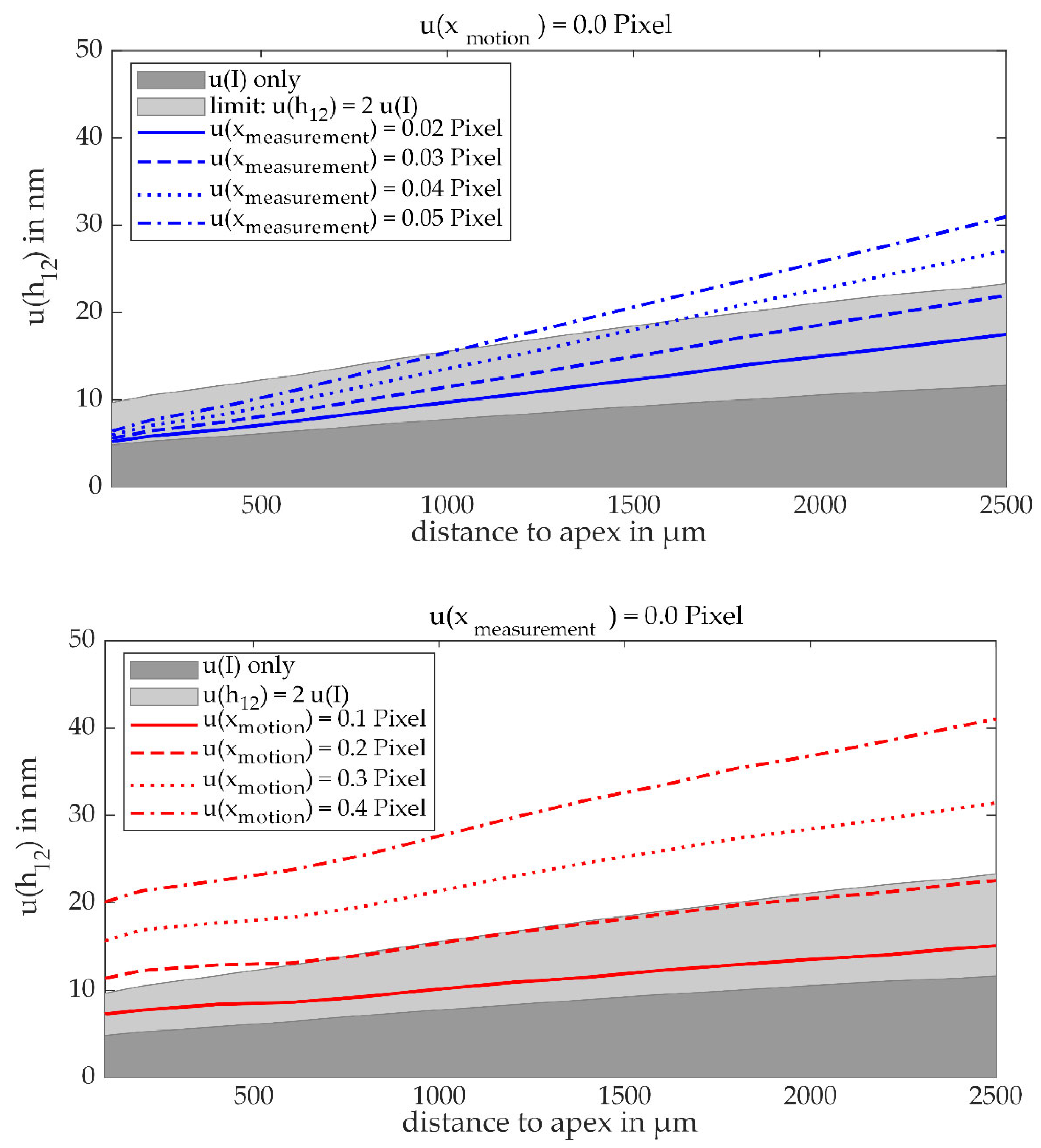 Sensors 21 02486 g005
