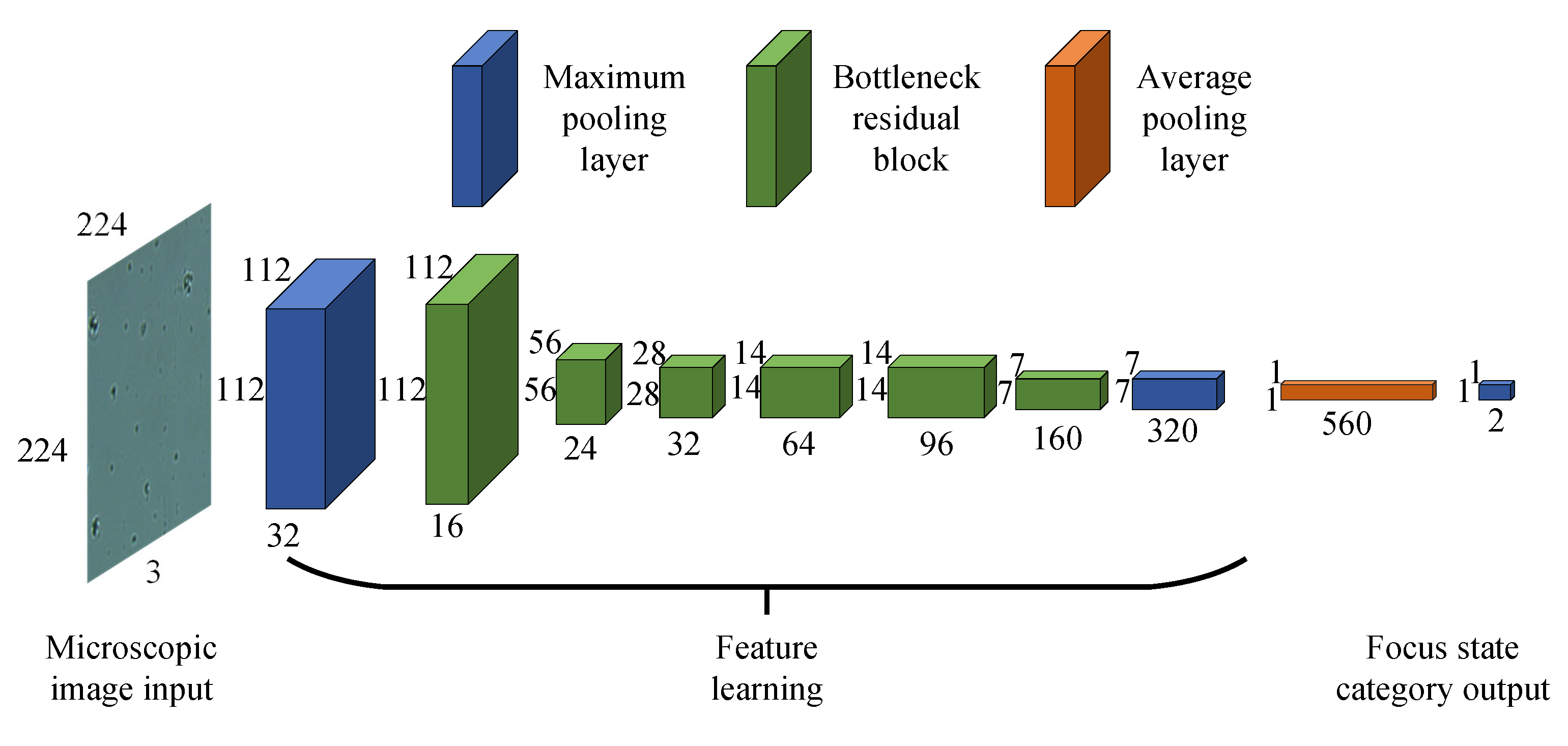 Sensors 21 02487 g004 Sensors 21 02487 g004