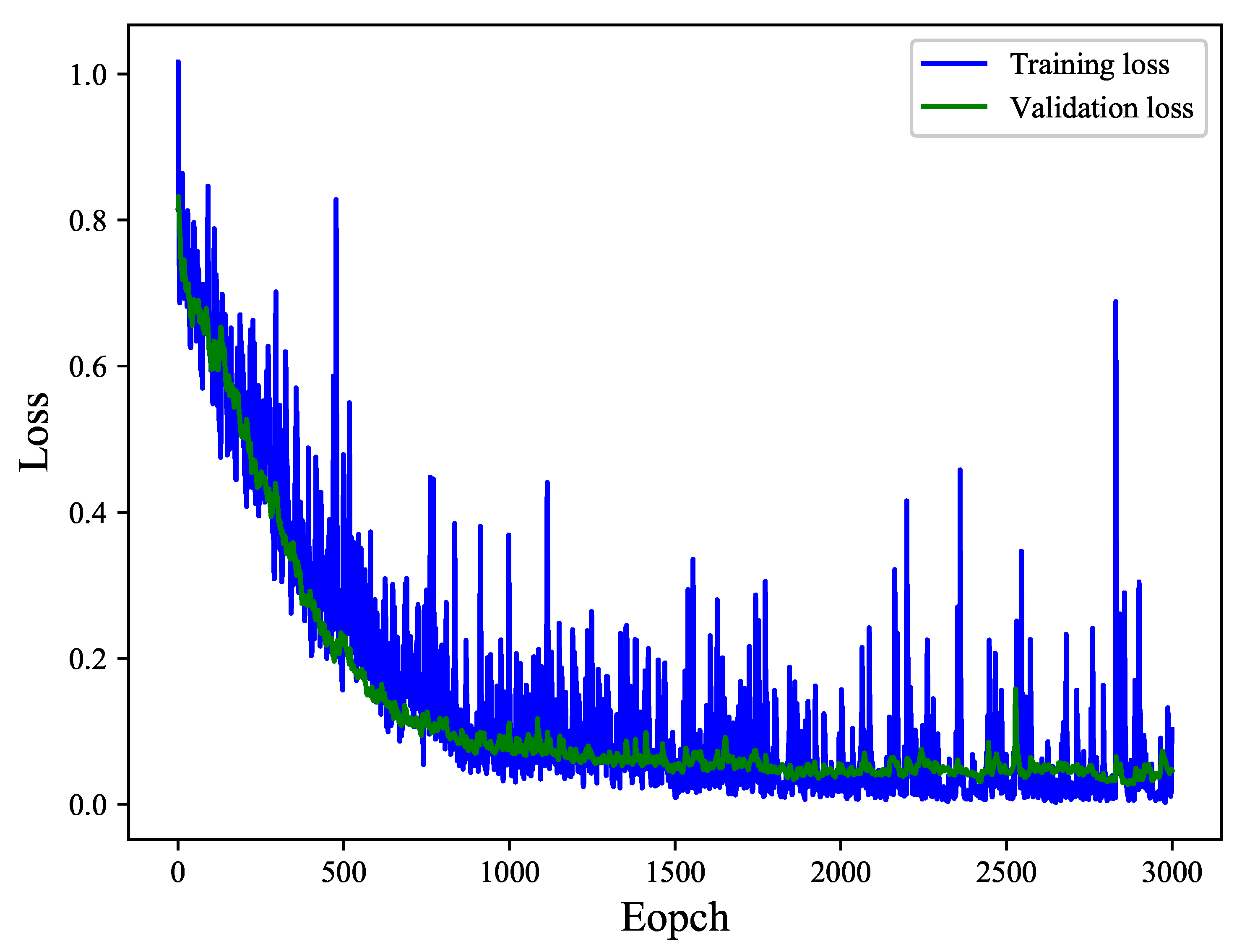 Sensors 21 02487 g006 Sensors 21 02487 g006