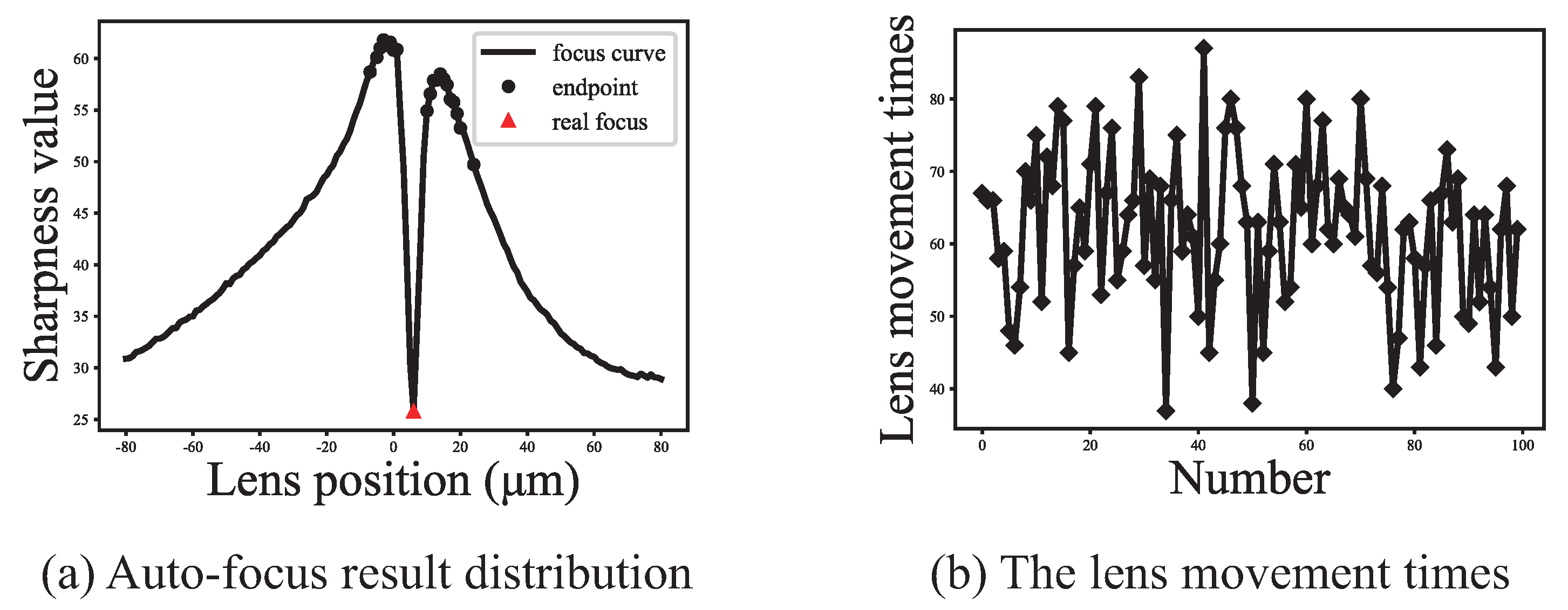 Sensors 21 02487 g007 Sensors 21 02487 g007