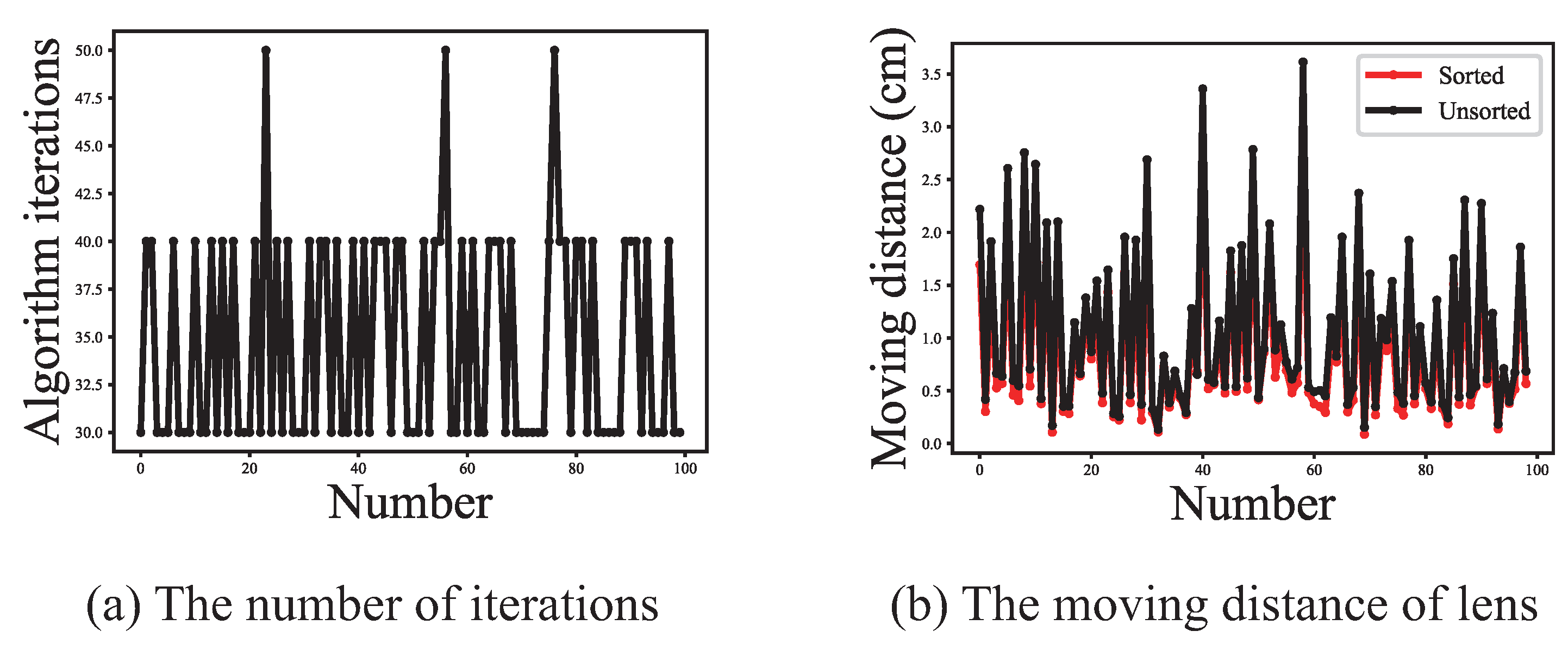 Sensors 21 02487 g008 Sensors 21 02487 g008