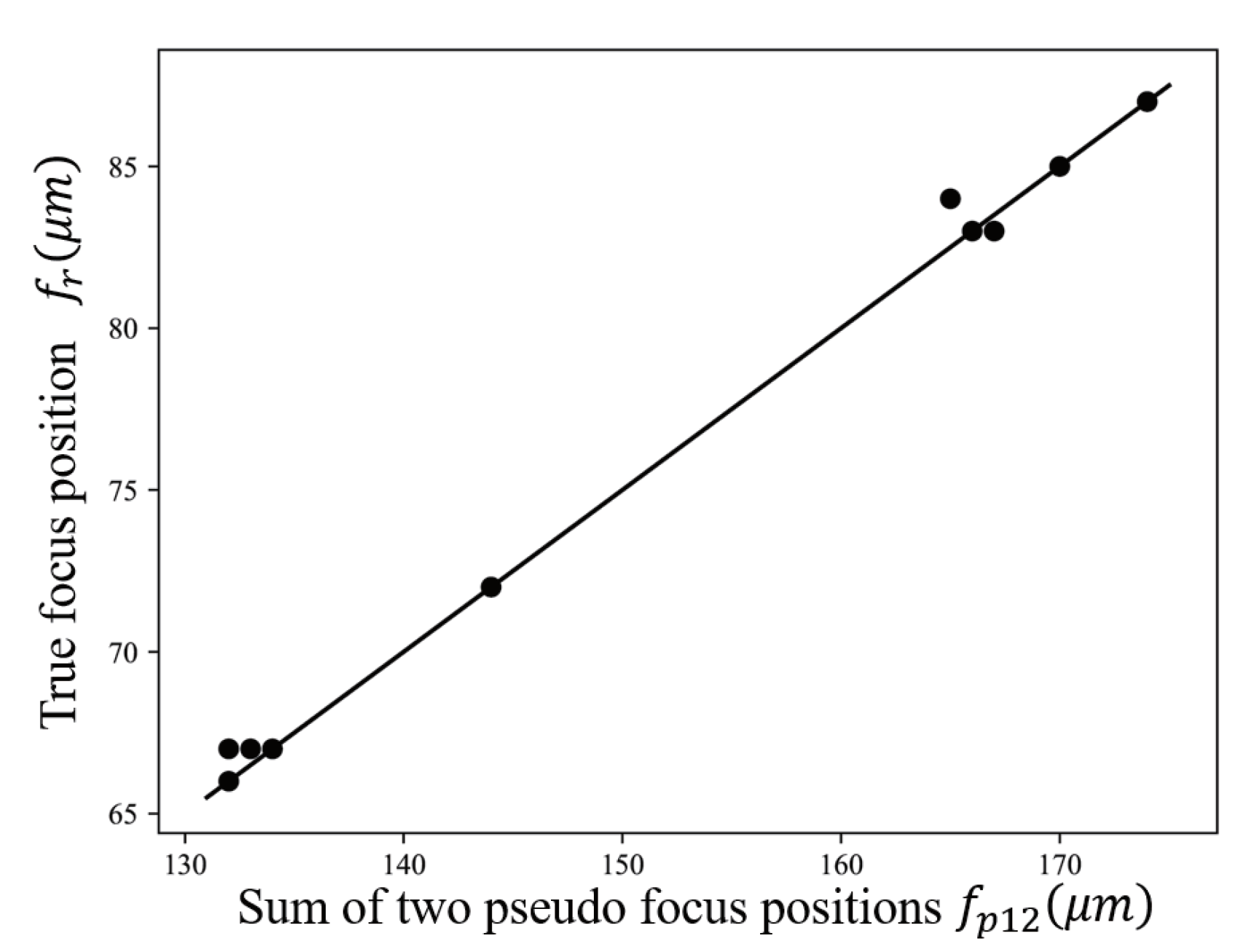 Sensors 21 02487 g009 Sensors 21 02487 g009