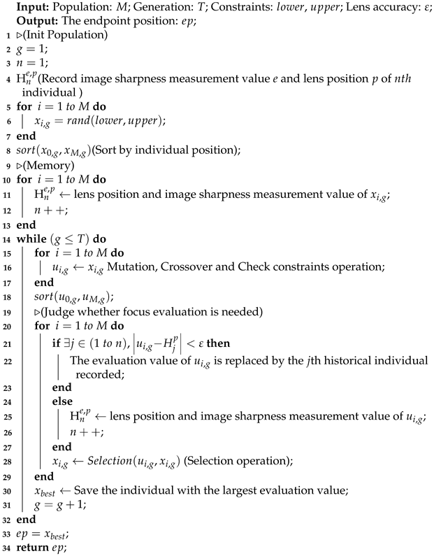 Sensors 21 02487 i001 Sensors 21 02487 i001