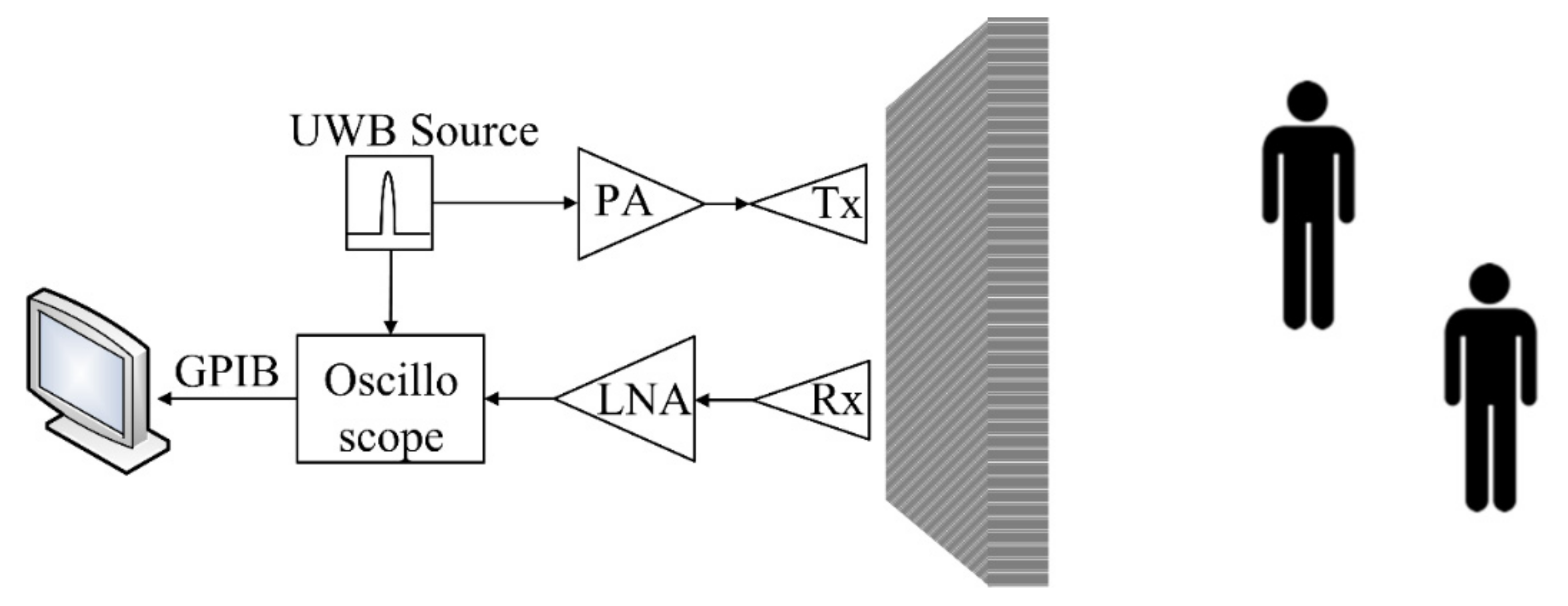 Sensors 21 02488 g001