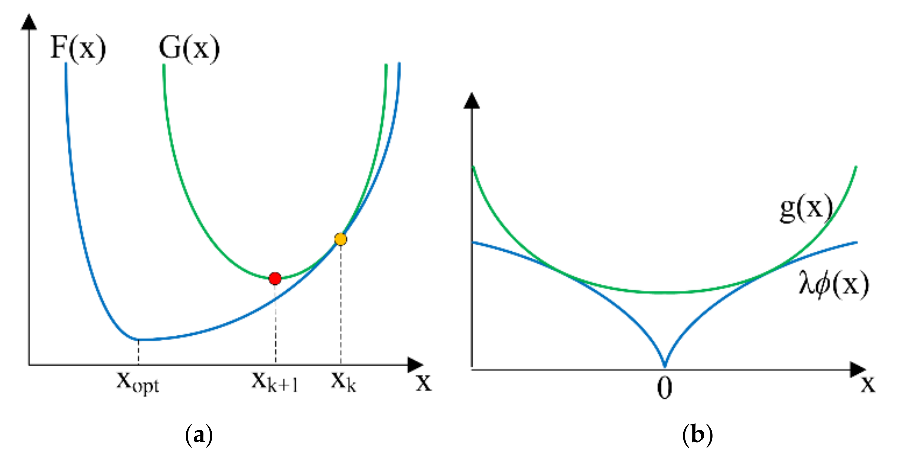 Sensors 21 02488 g003