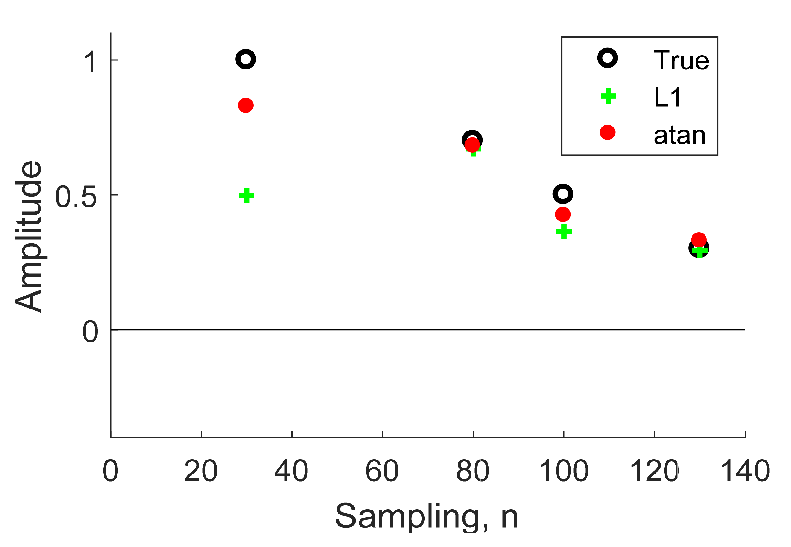 Sensors 21 02488 g005