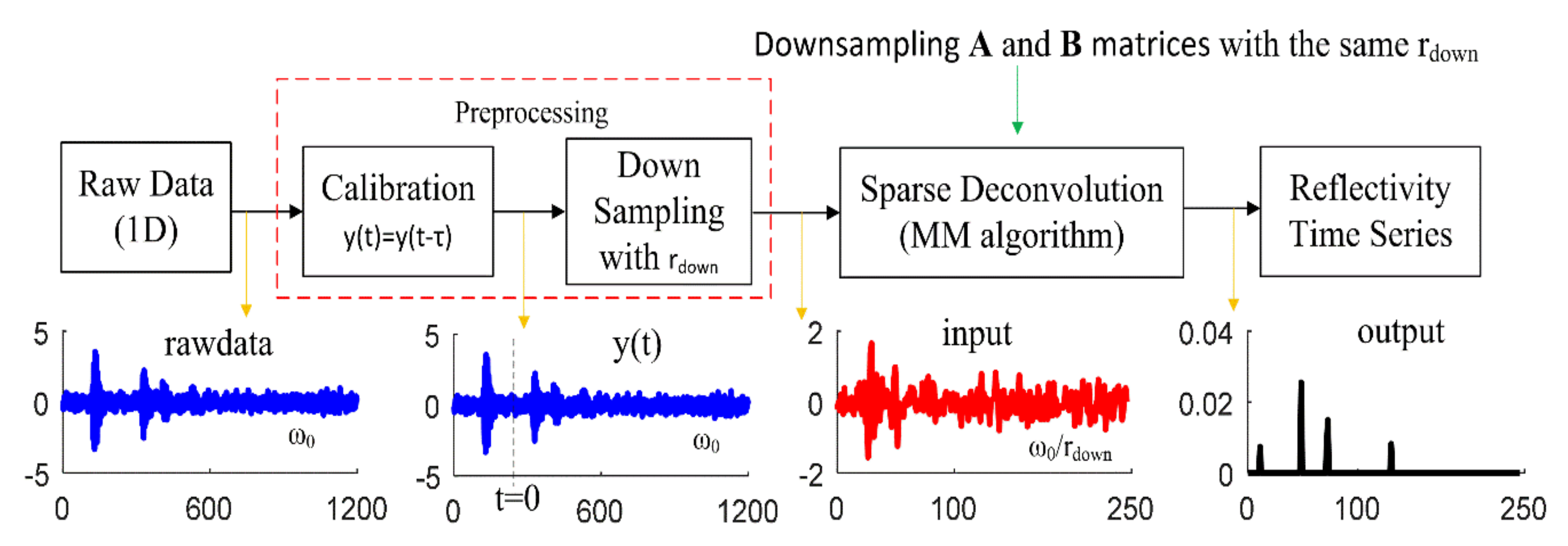 Sensors 21 02488 g006