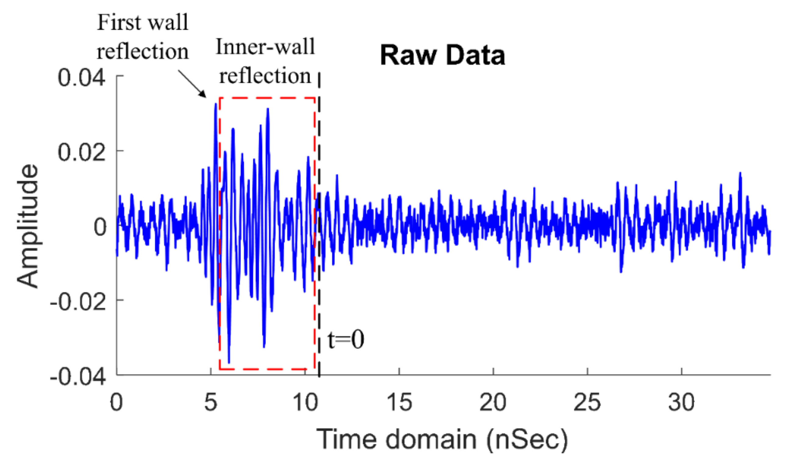 Sensors 21 02488 g007