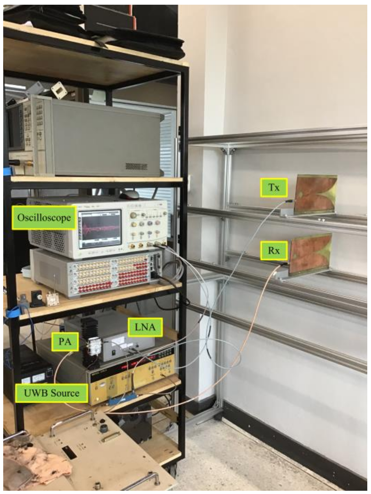 Sensors 21 02488 g008