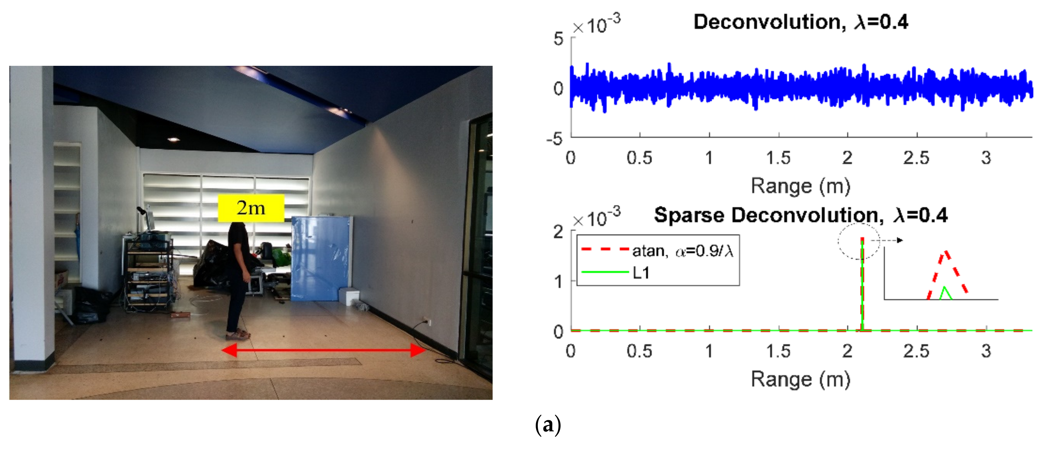 Sensors 21 02488 g010a