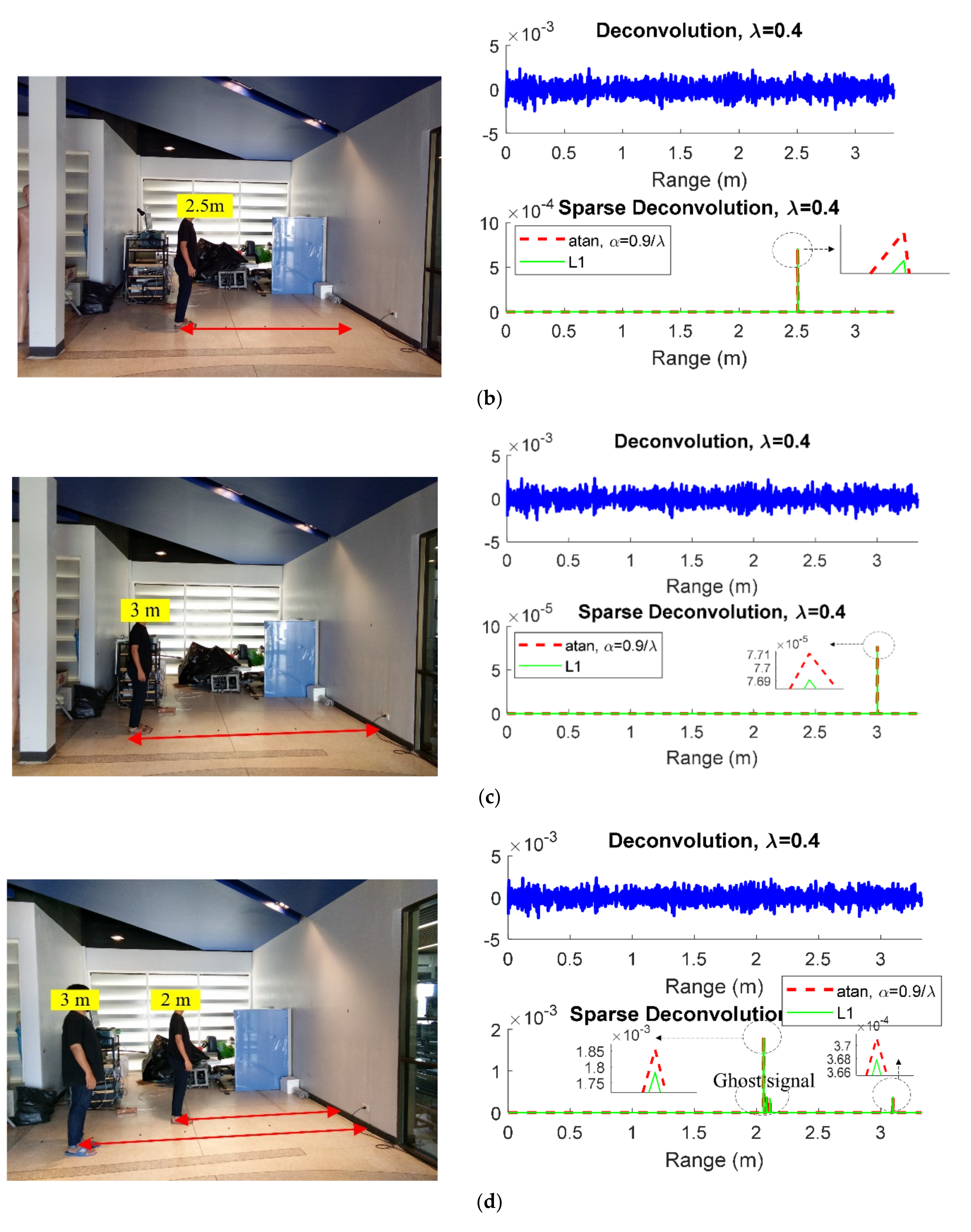 Sensors 21 02488 g010b