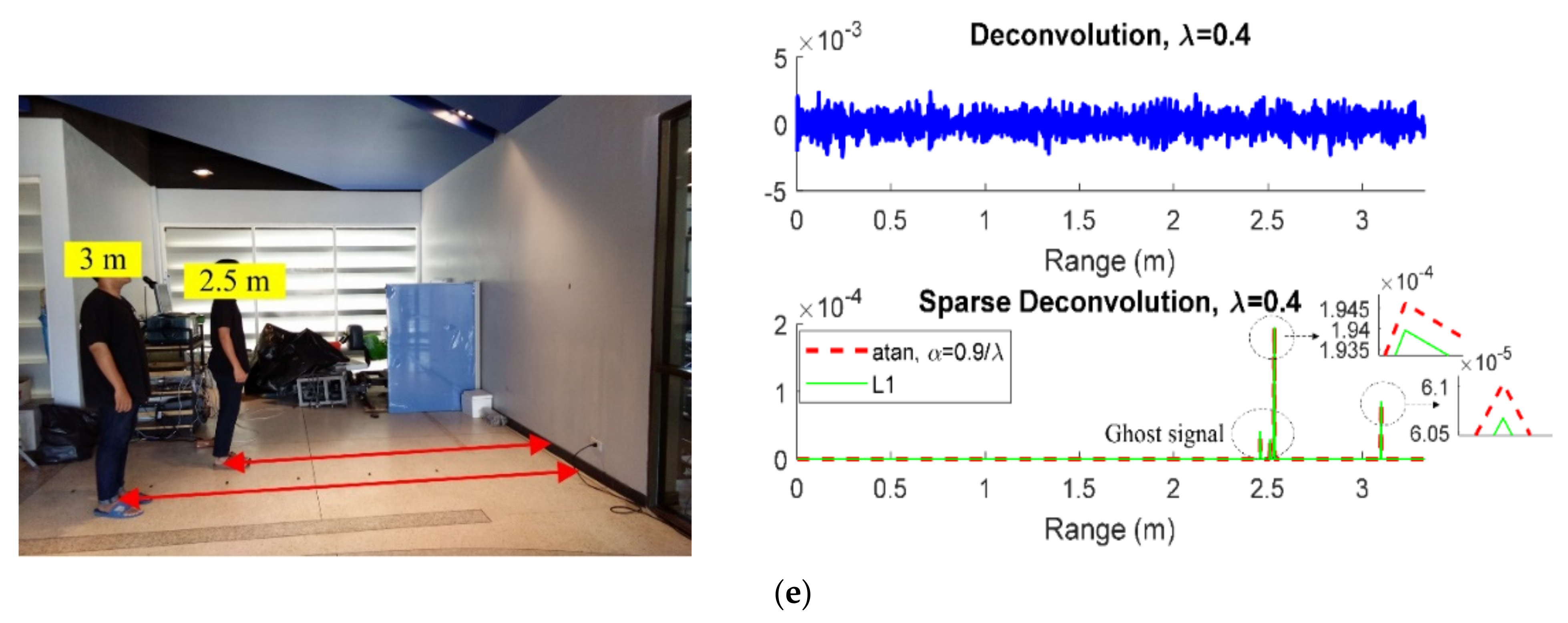 Sensors 21 02488 g010c