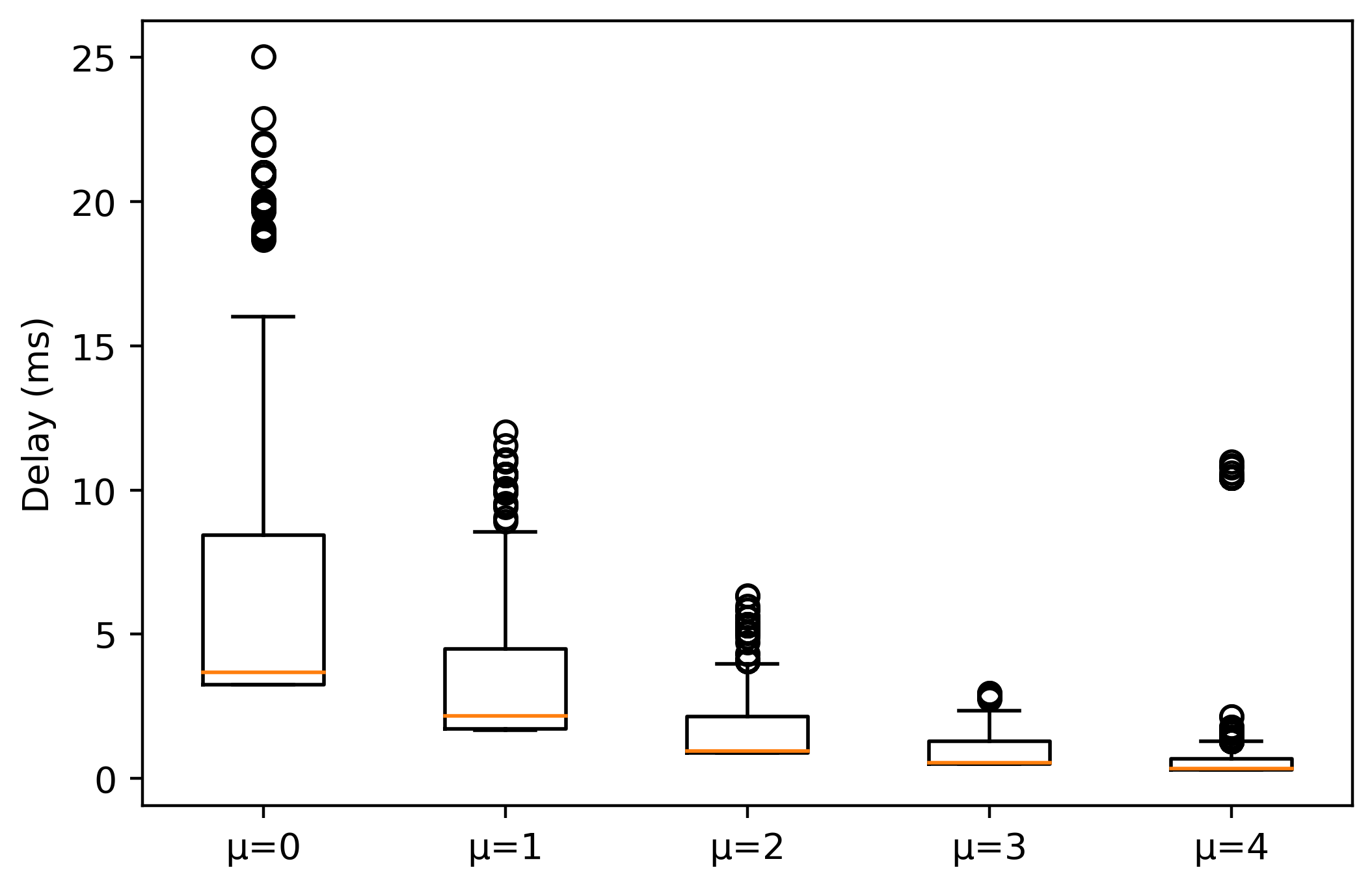 Sensors 21 02489 g003