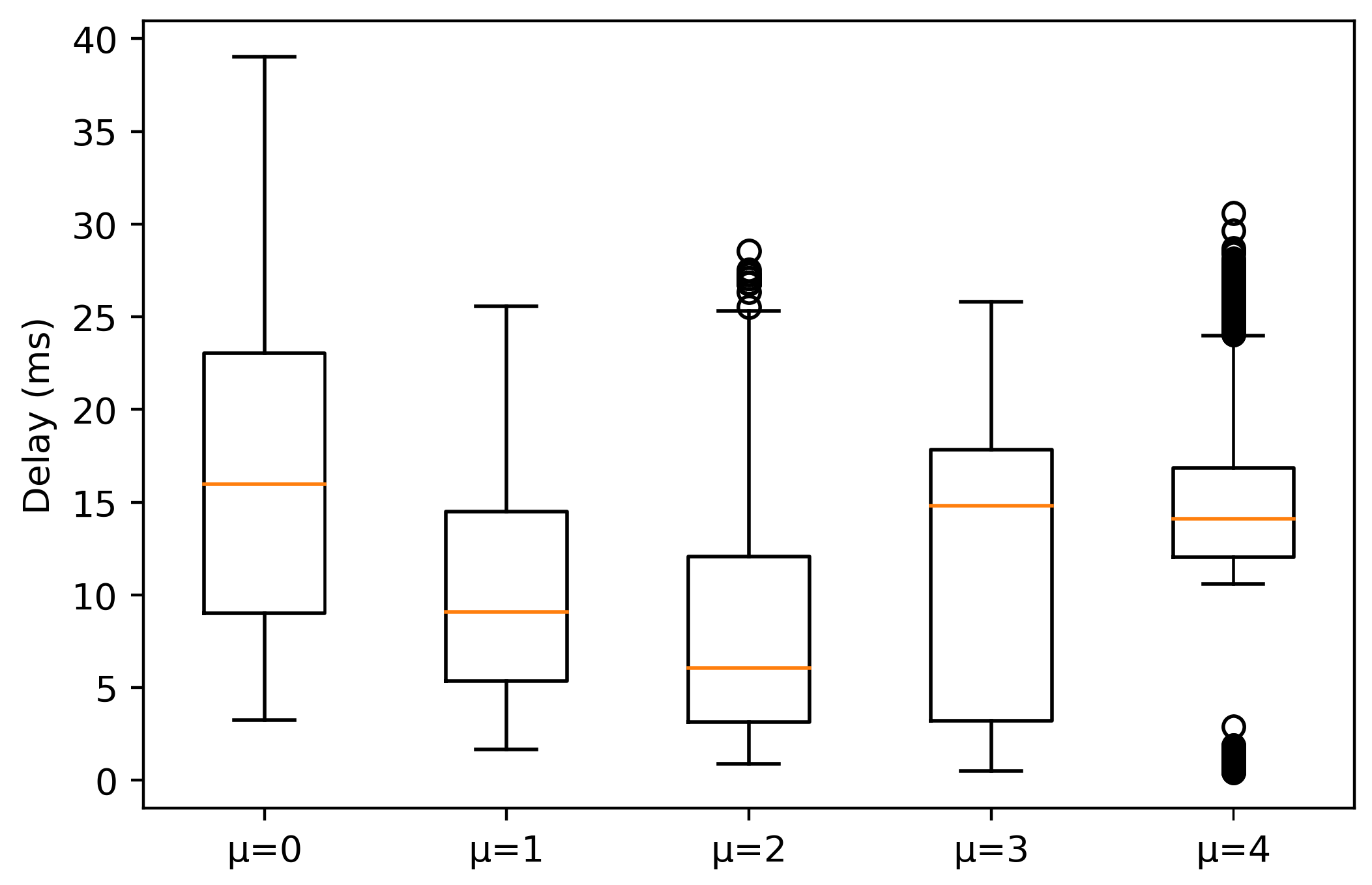 Sensors 21 02489 g009