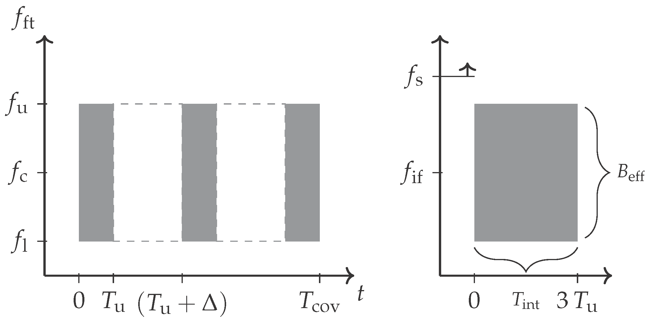 Sensors 21 02492 g001 Sensors 21 02492 g001