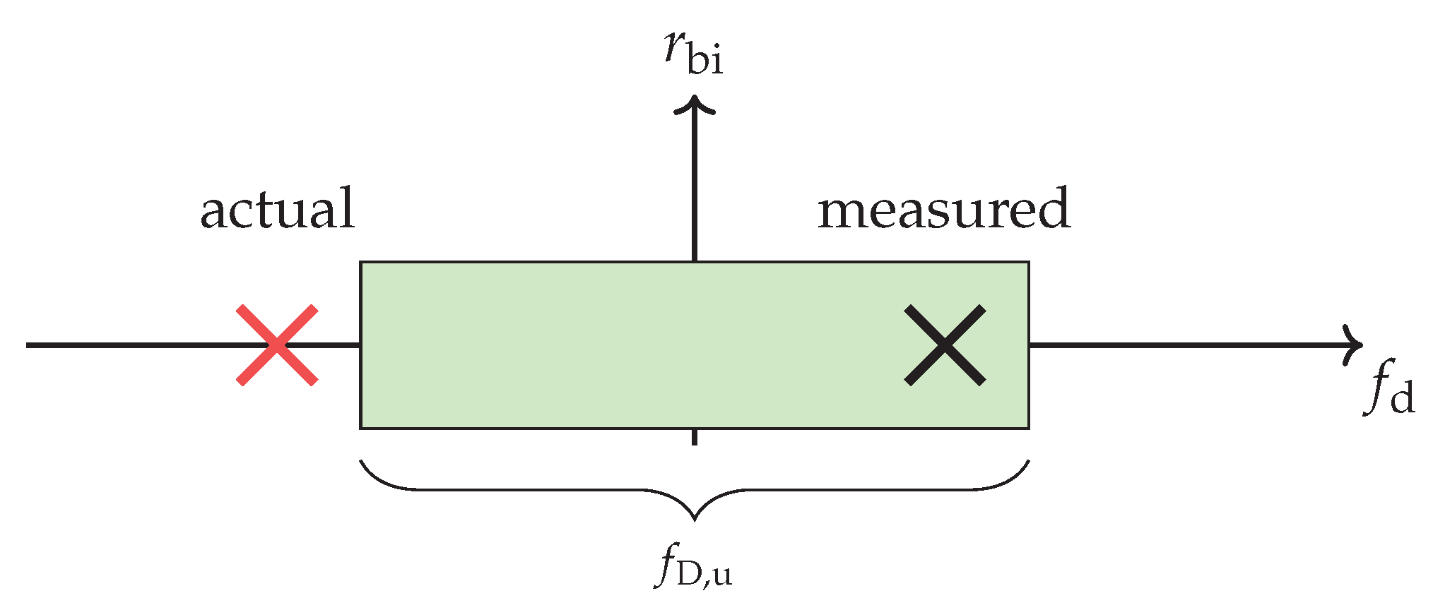 Sensors 21 02492 g008 Sensors 21 02492 g008