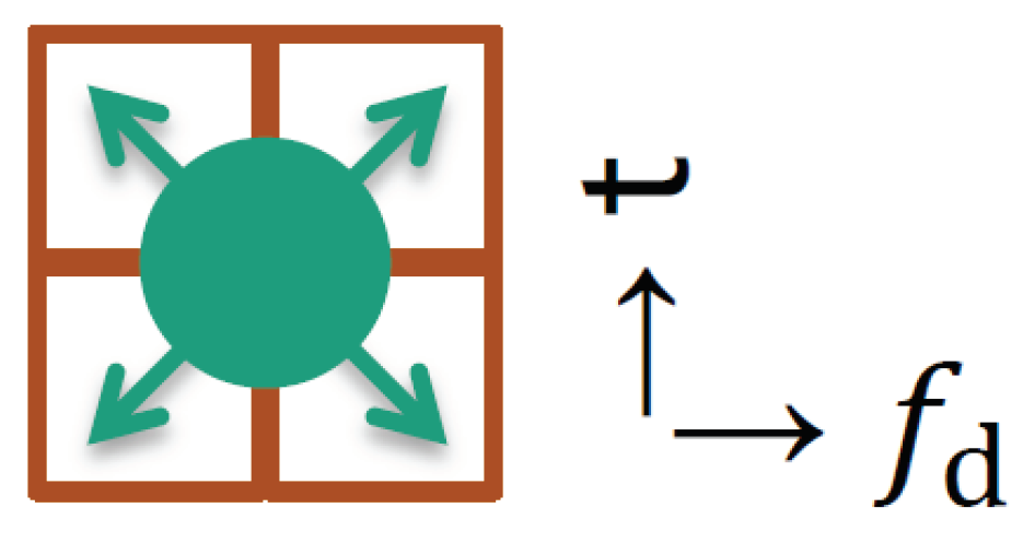 Sensors 21 02492 g009 Sensors 21 02492 g009