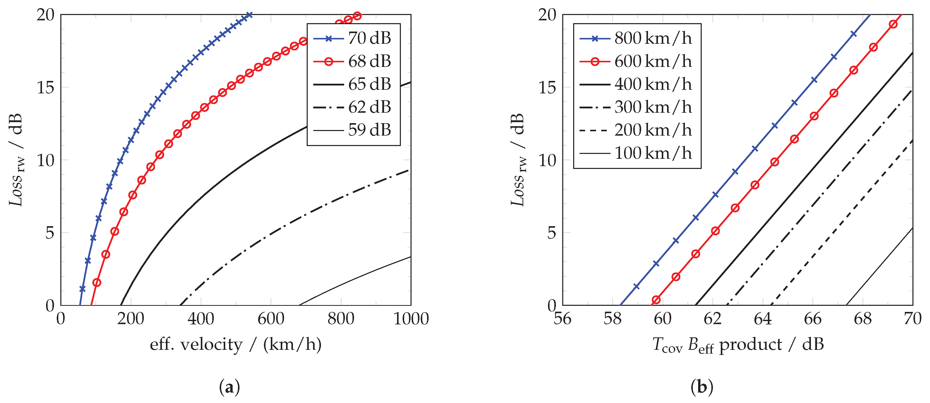 Sensors 21 02492 g010 Sensors 21 02492 g010