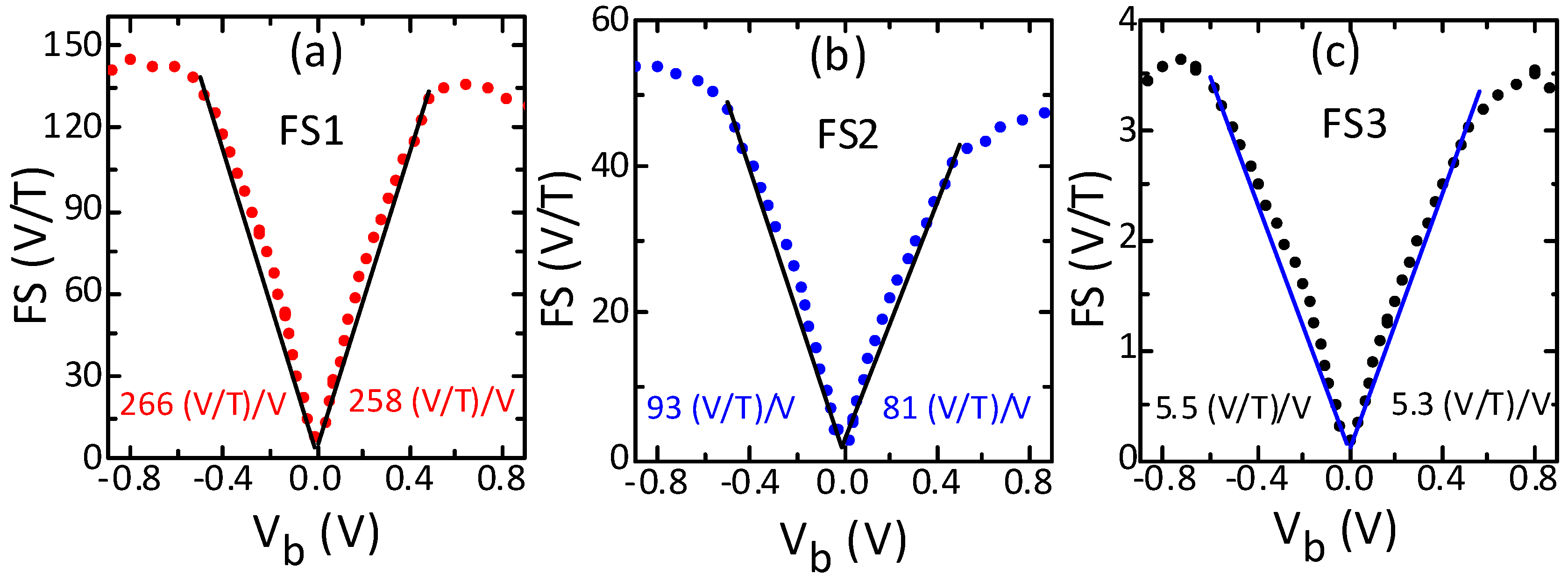 Sensors 21 02495 g002