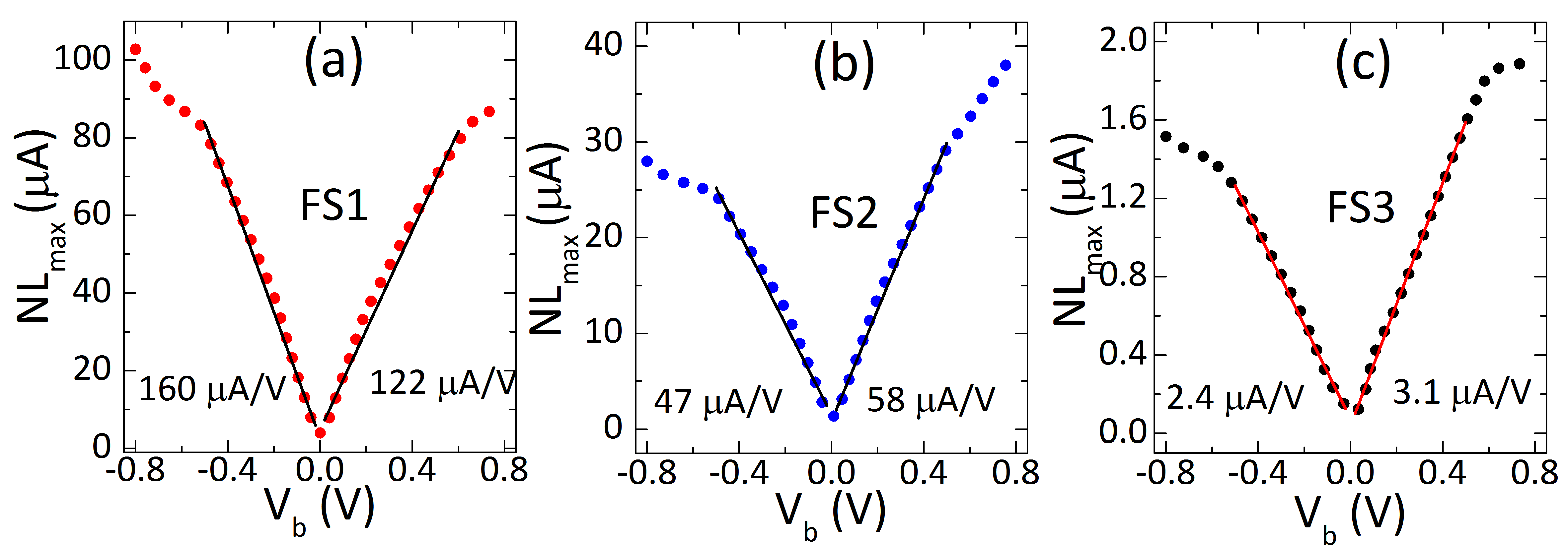 Sensors 21 02495 g003
