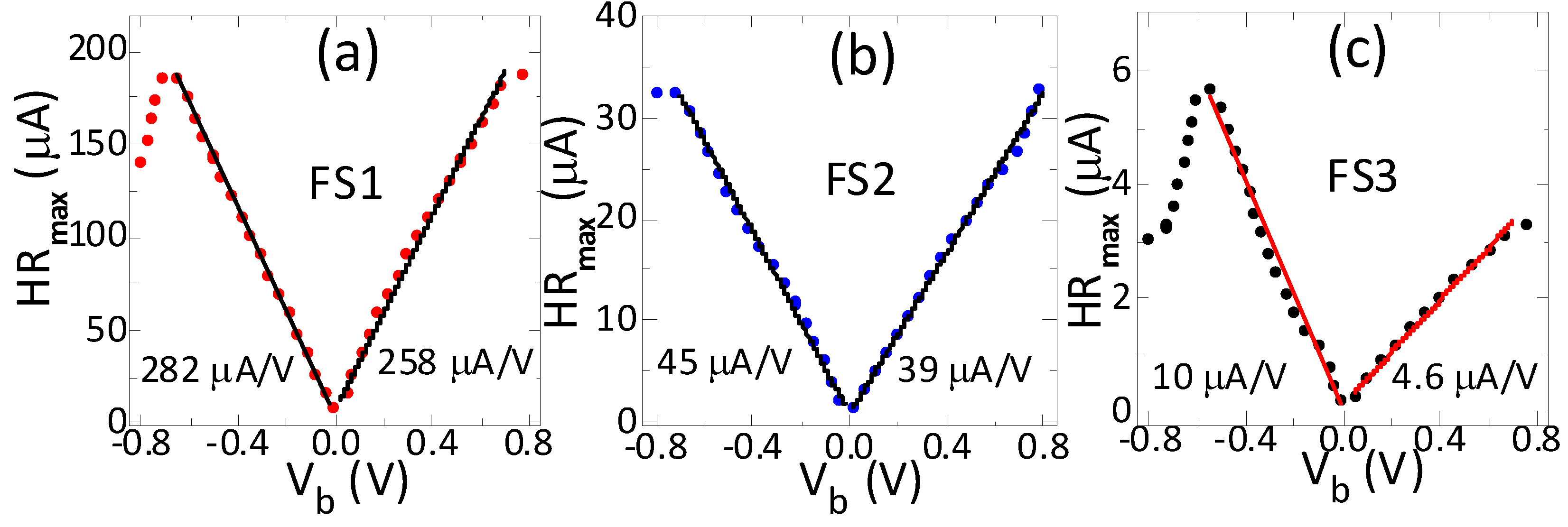 Sensors 21 02495 g004