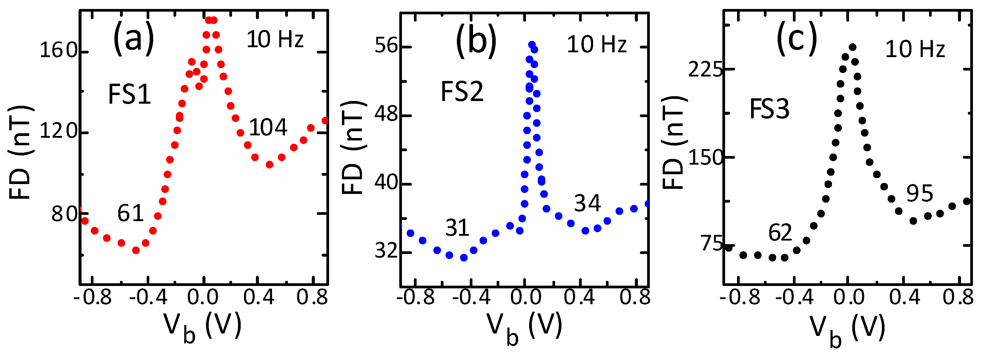 Sensors 21 02495 g005