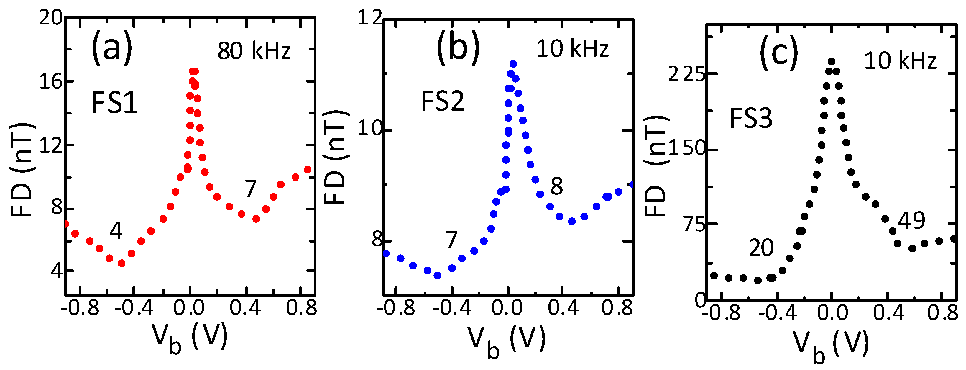 Sensors 21 02495 g006
