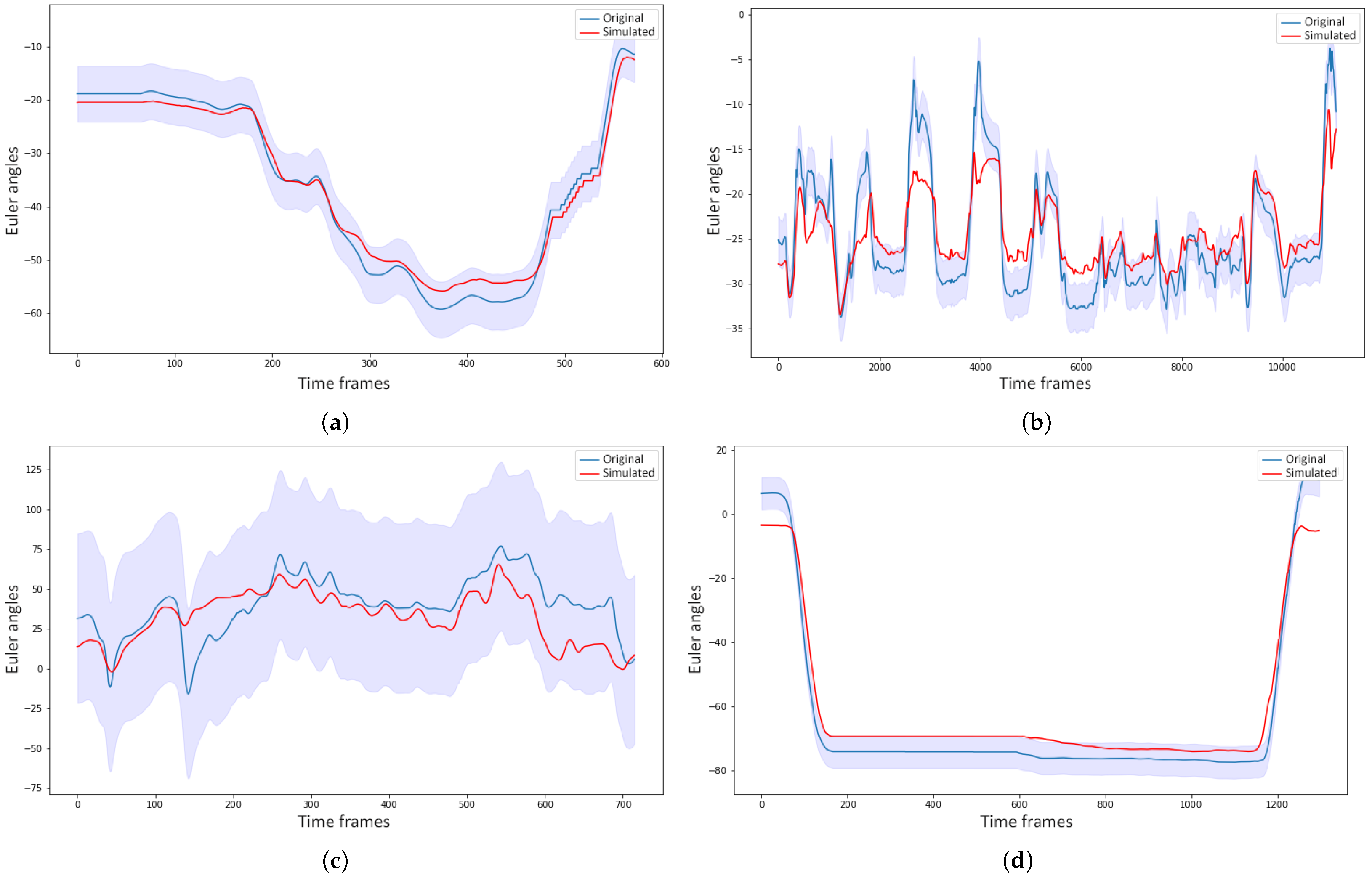 Sensors 21 02497 g008
