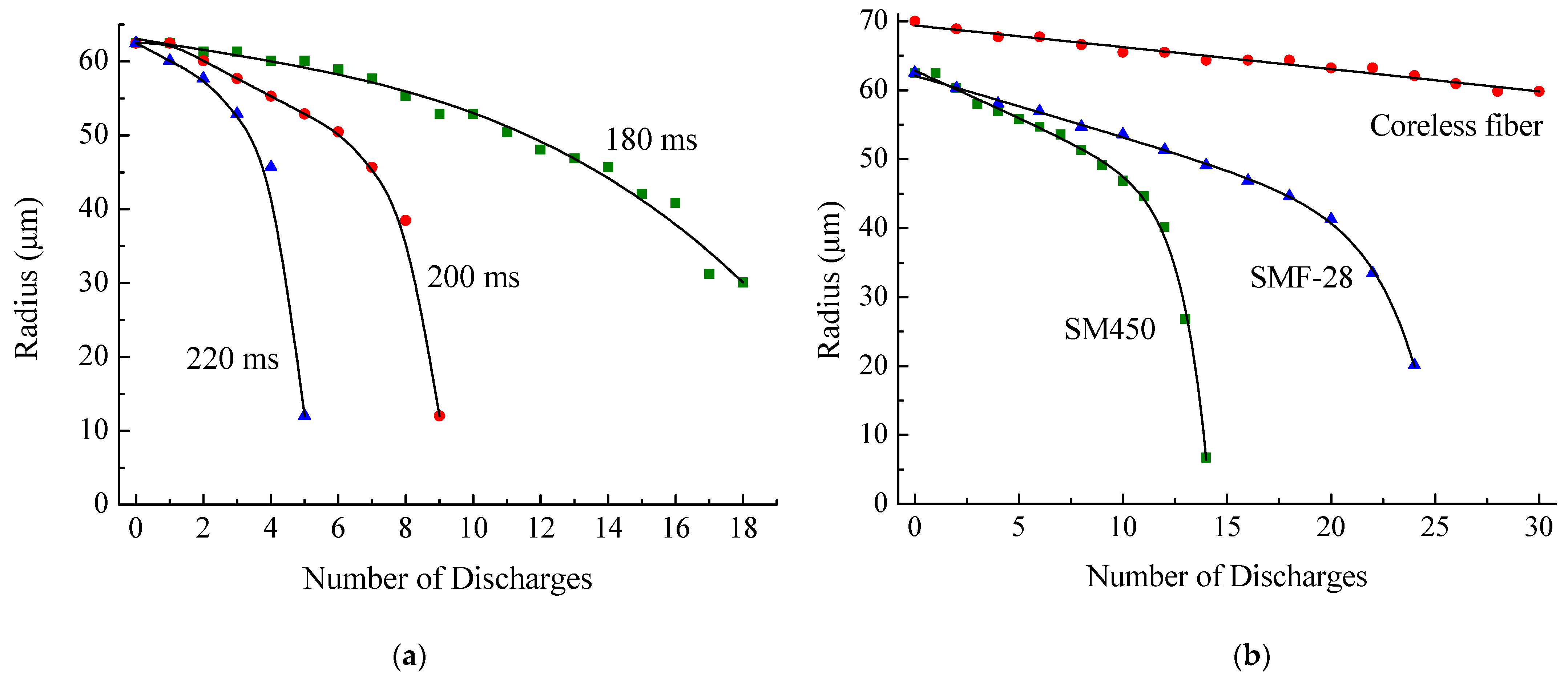 Sensors 21 02498 g003