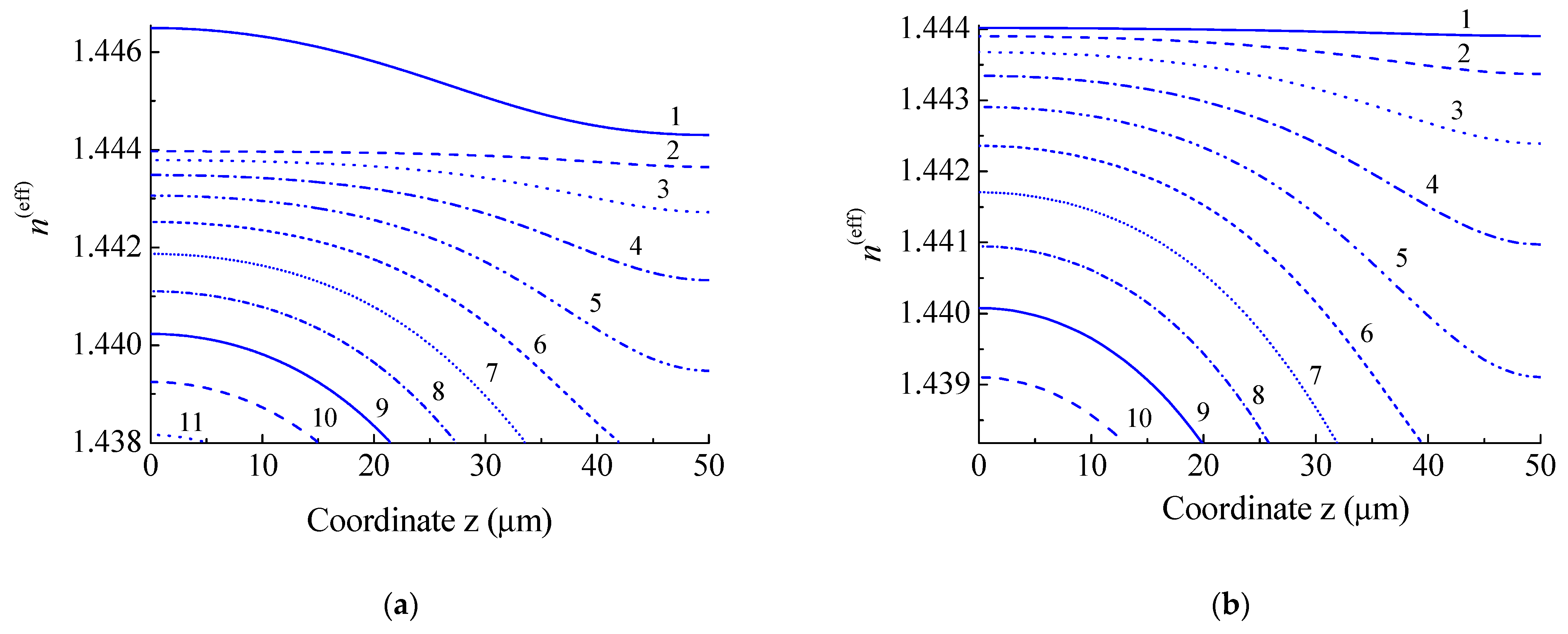 Sensors 21 02498 g005