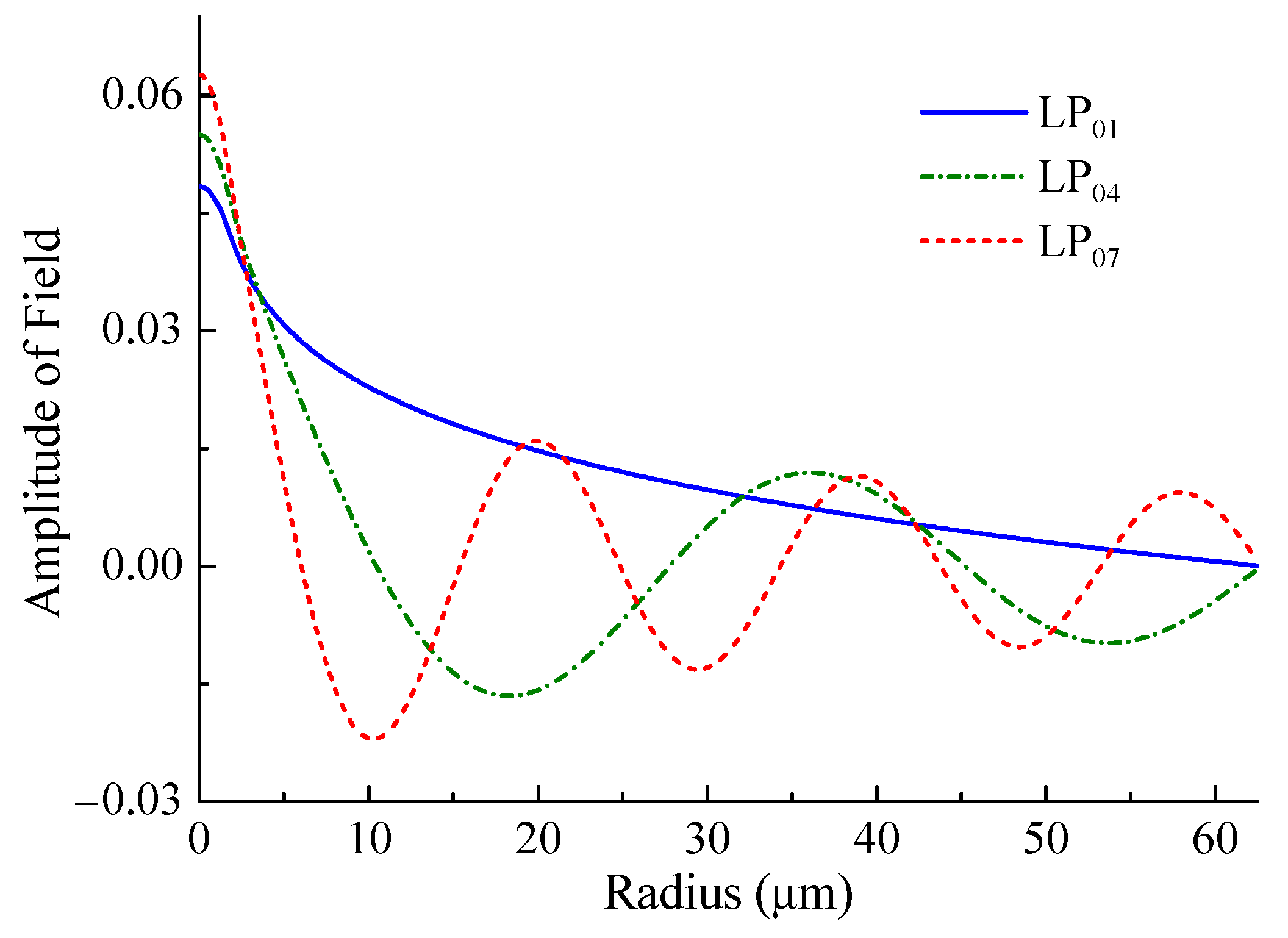 Sensors 21 02498 g006