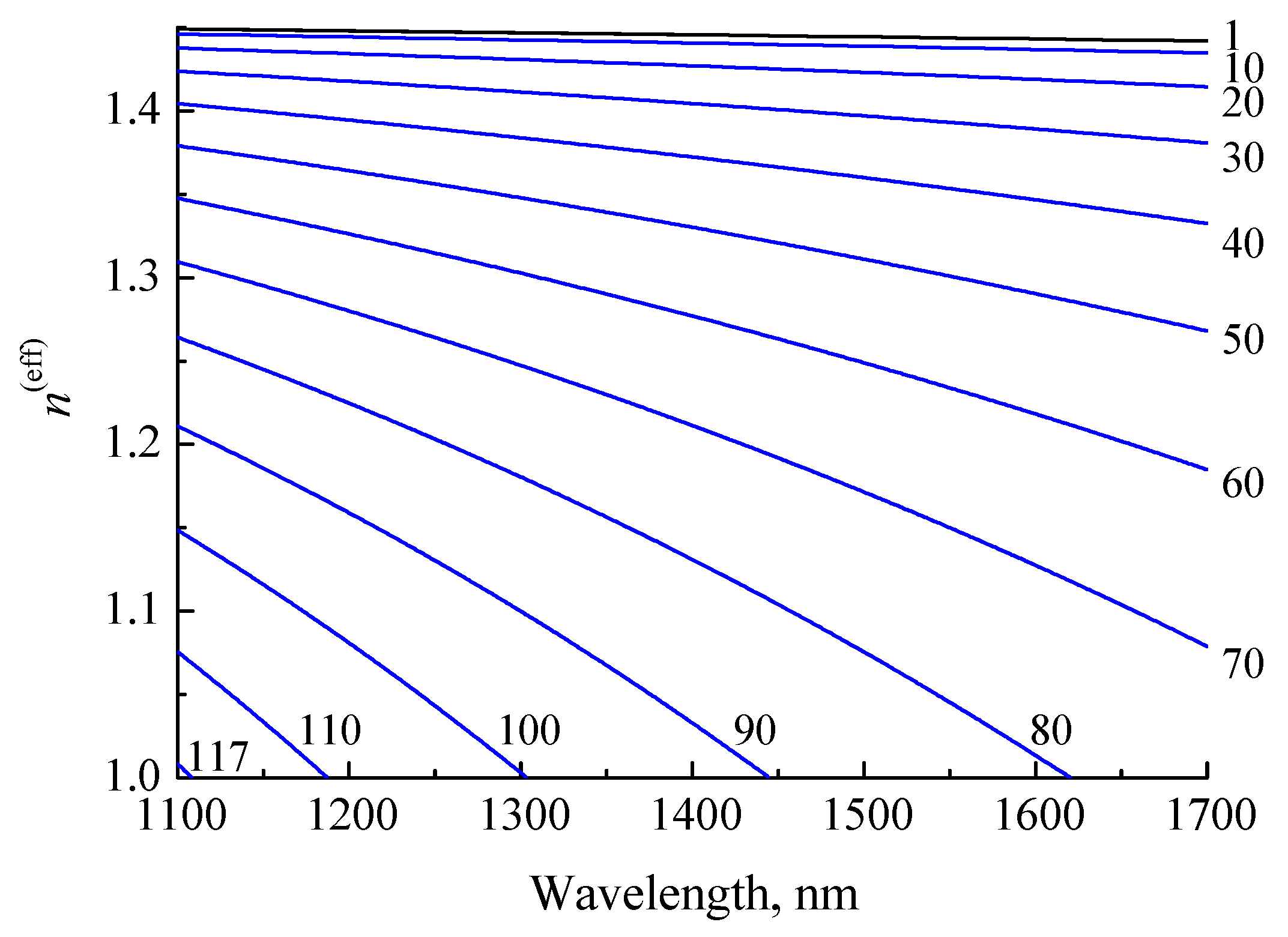Sensors 21 02498 g007