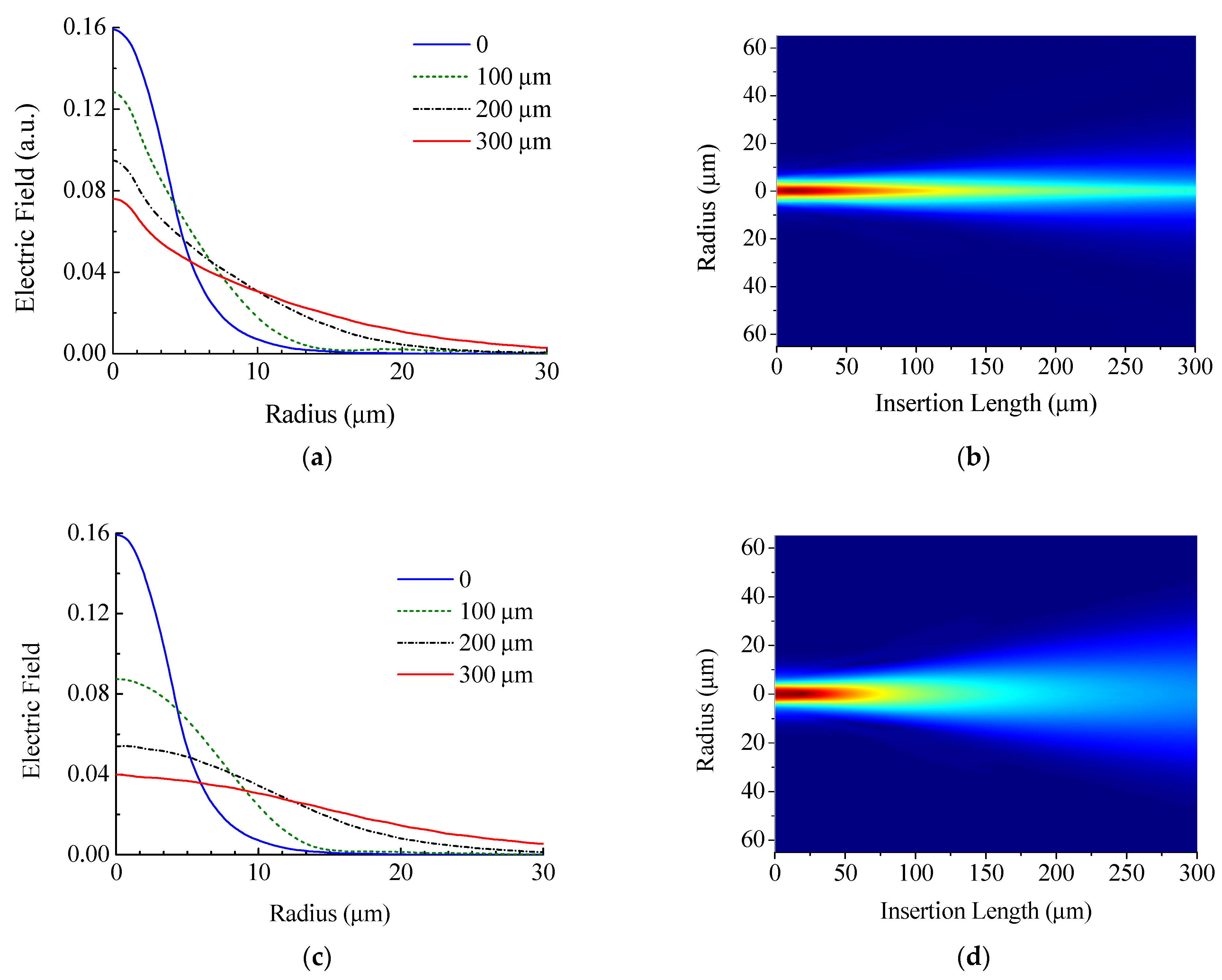 Sensors 21 02498 g010