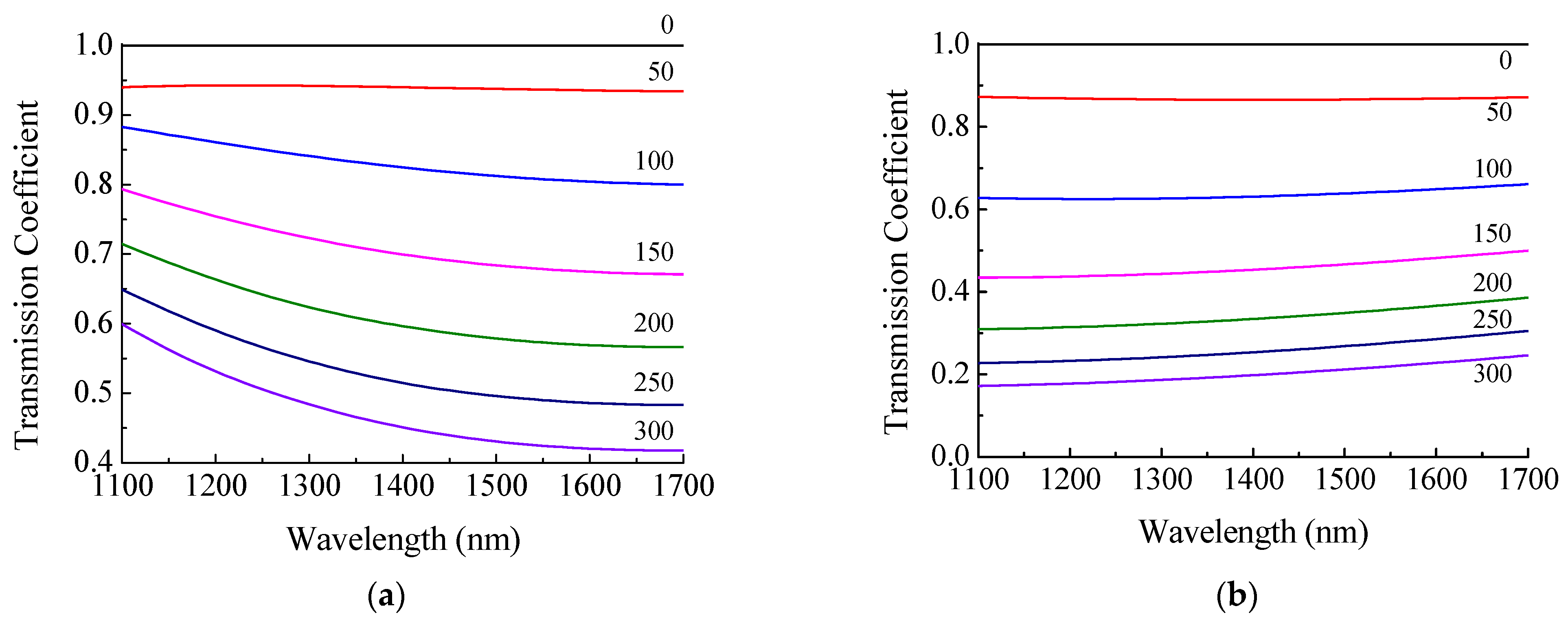 Sensors 21 02498 g012