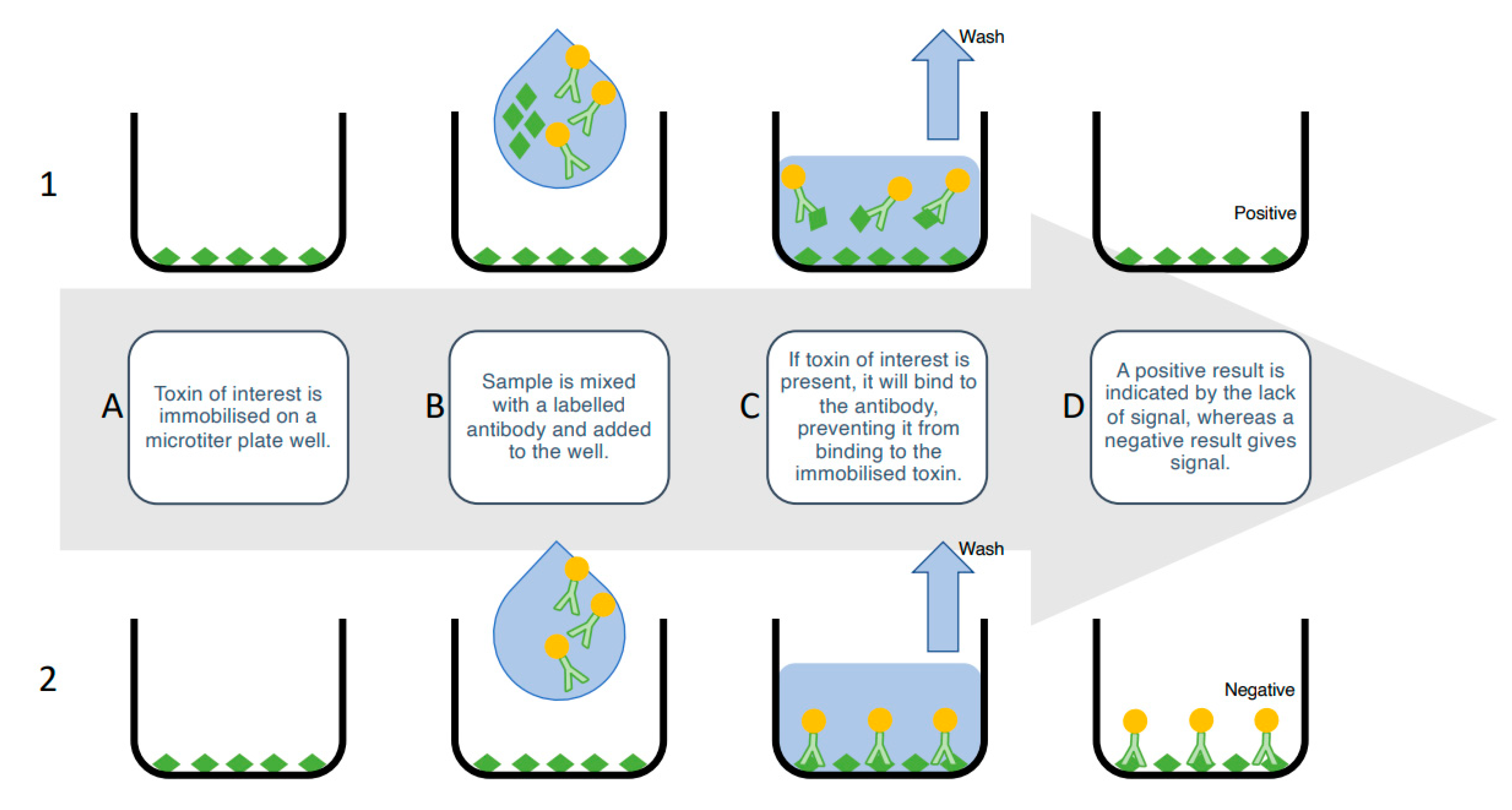 Sensors 21 02499 g003