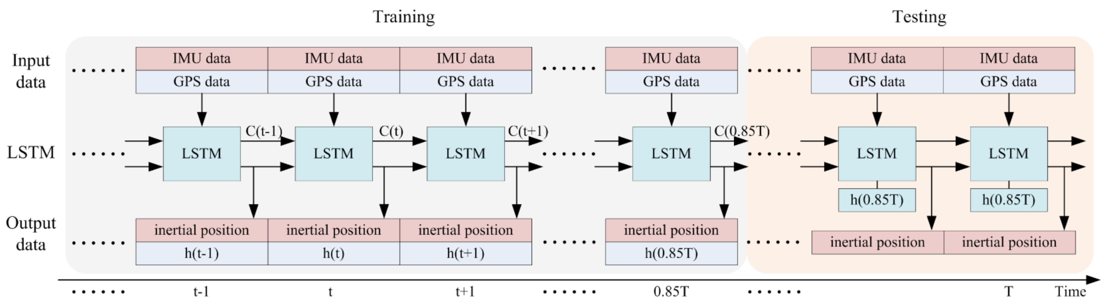 Sensors 21 02500 g002