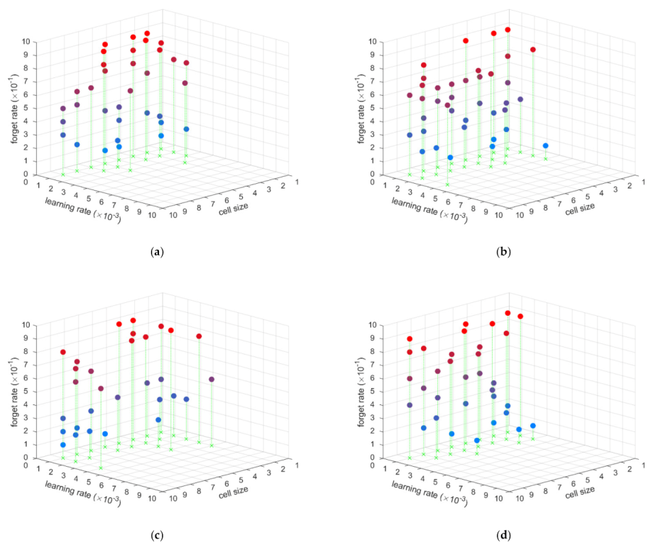 Sensors 21 02500 g003
