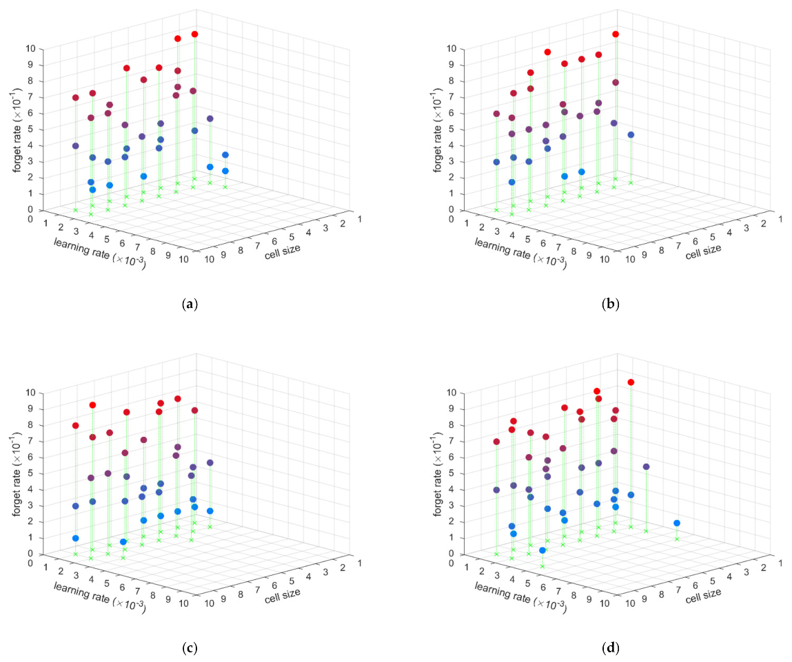 Sensors 21 02500 g004