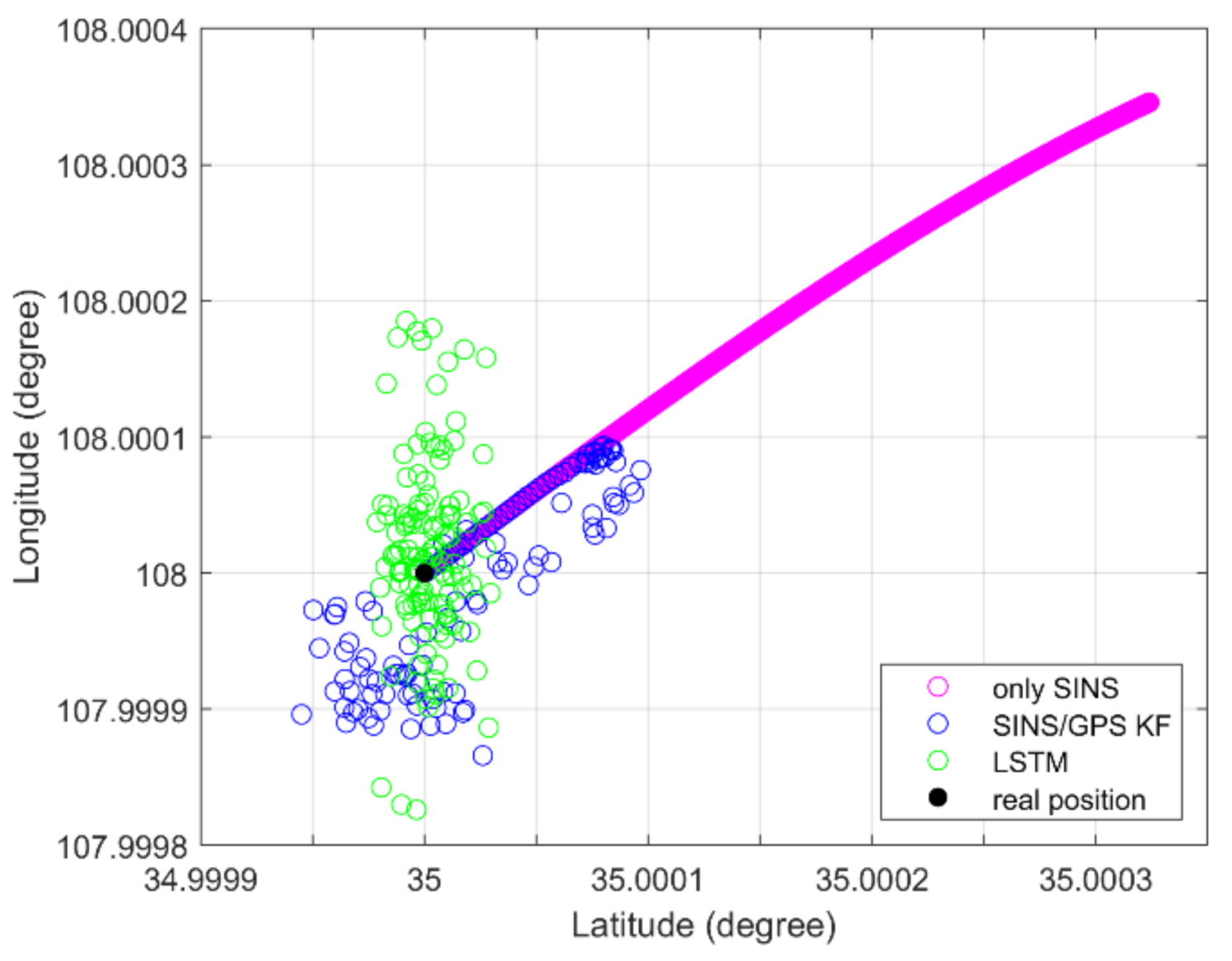 Sensors 21 02500 g005