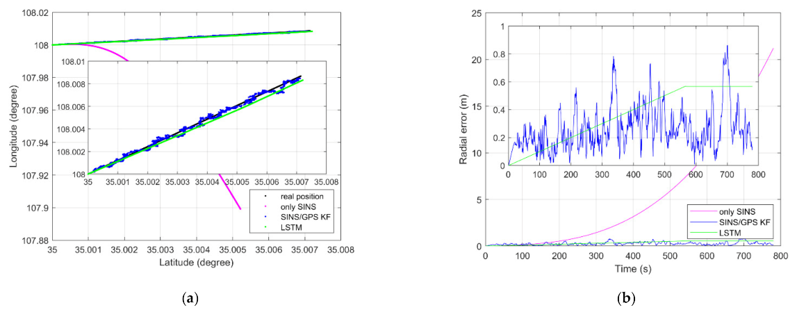 Sensors 21 02500 g006