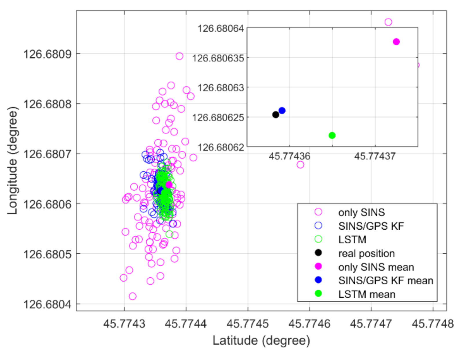 Sensors 21 02500 g008