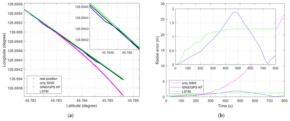 Sensors 21 02500 g009