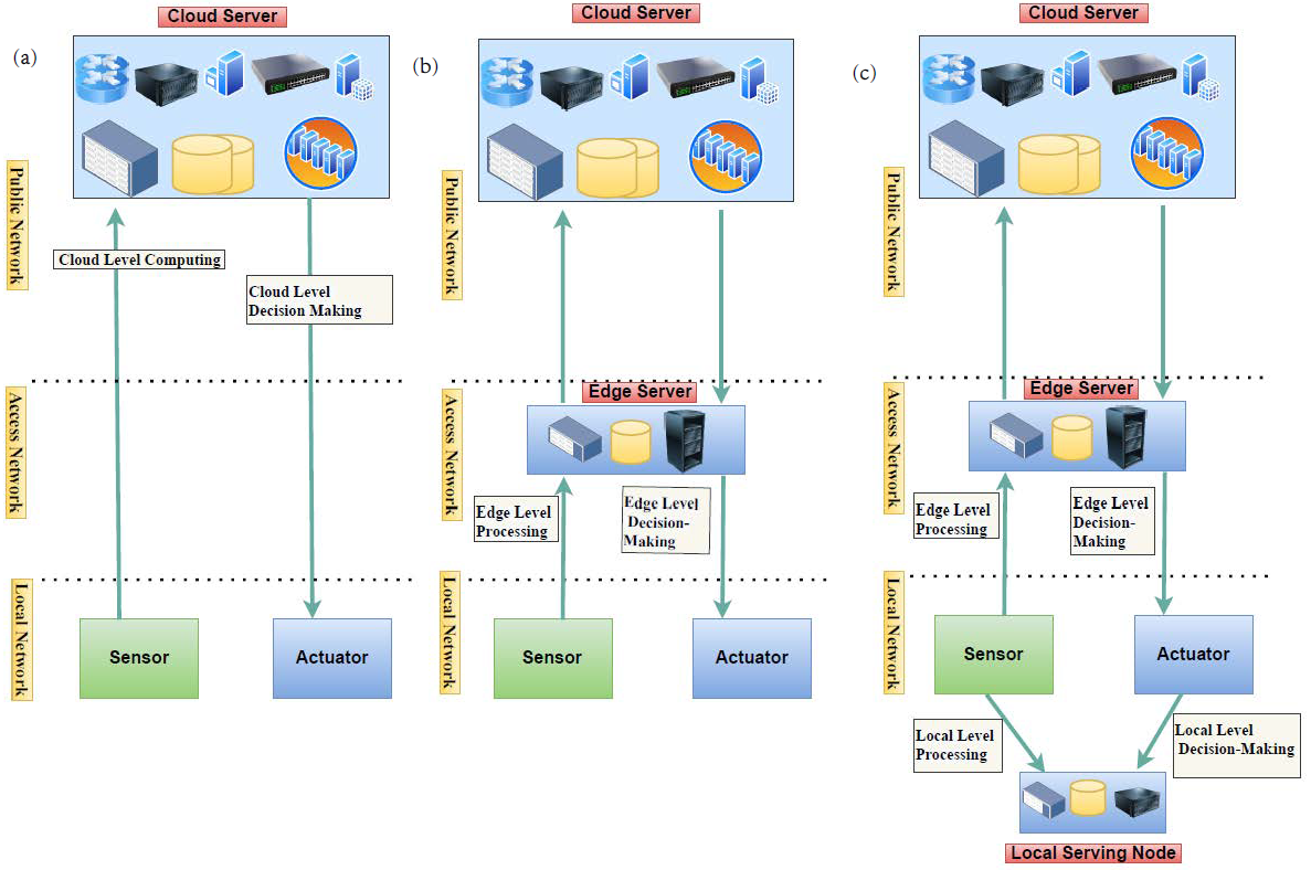 Sensors 21 02502 g001