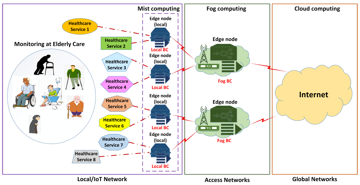 Sensors 21 02502 g002