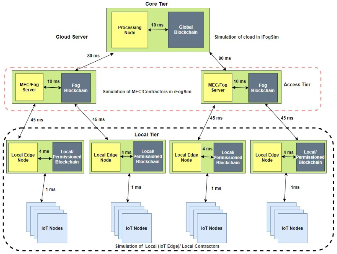 Sensors 21 02502 g003