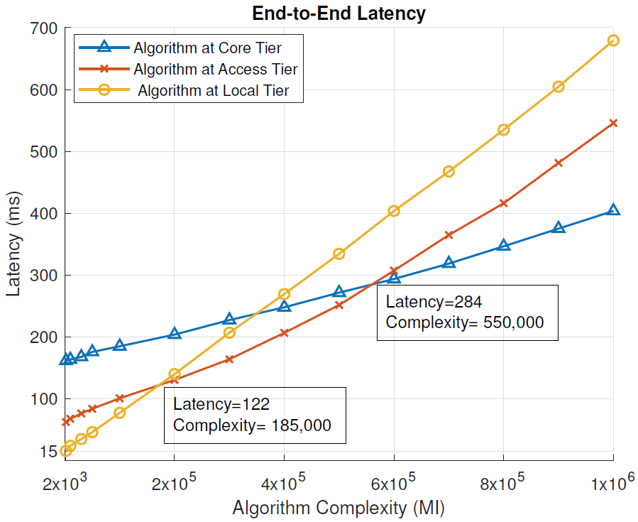 Sensors 21 02502 g004