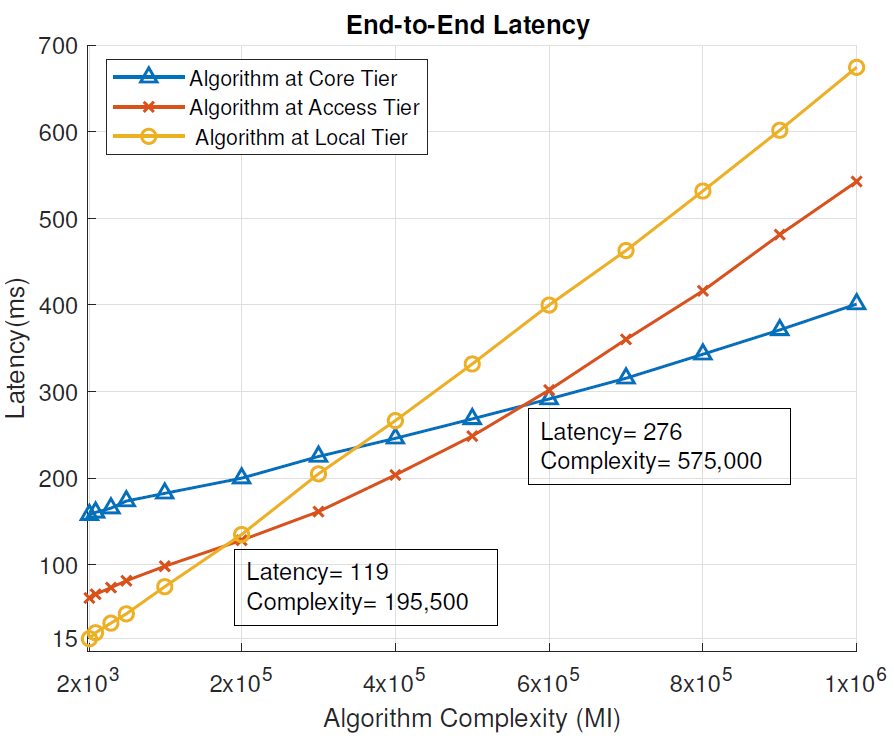 Sensors 21 02502 g005