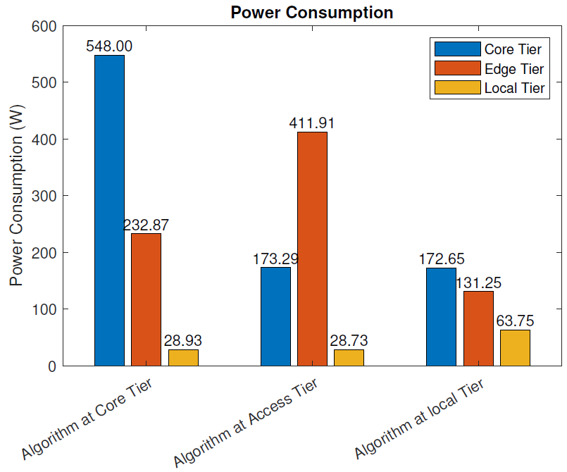 Sensors 21 02502 g006