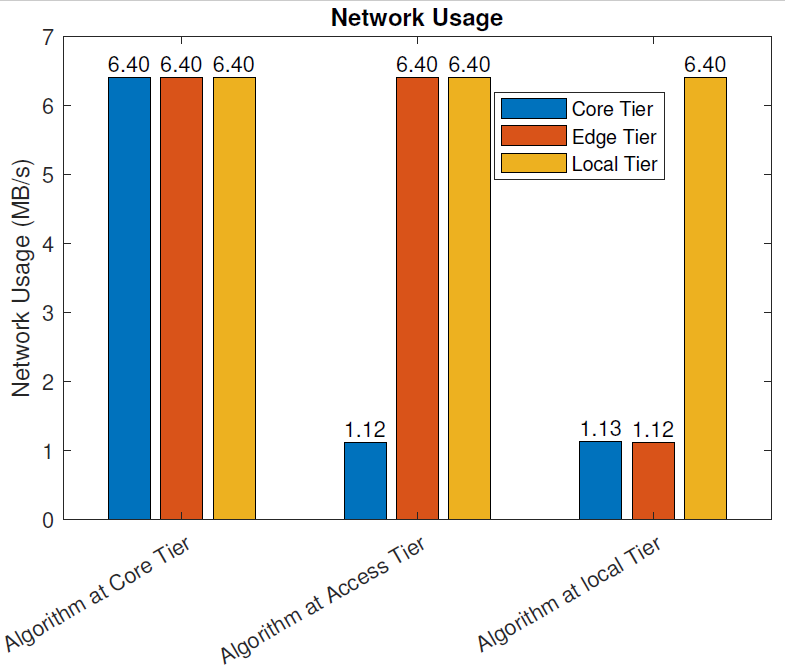 Sensors 21 02502 g008
